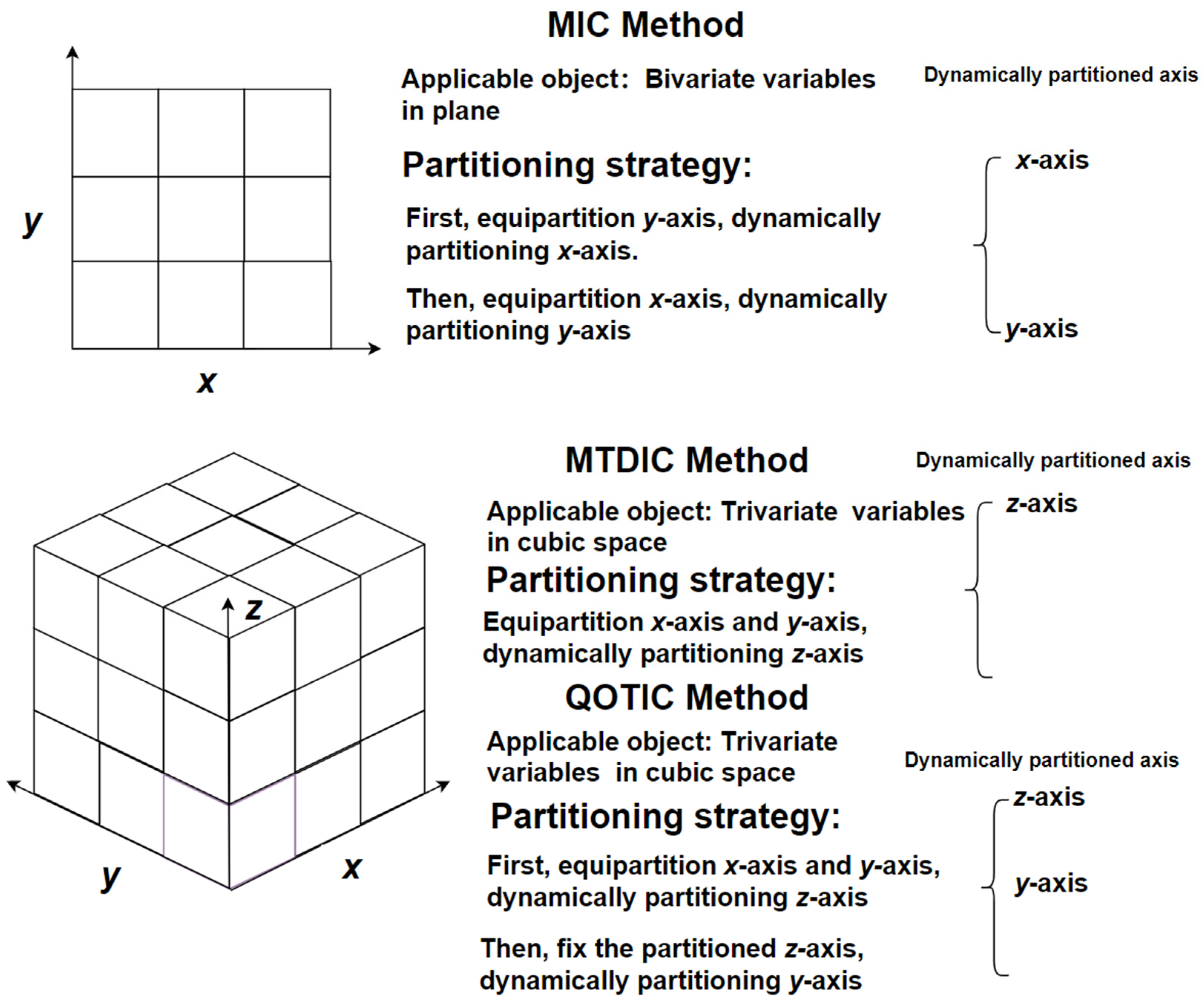 Sensors 22 02806 g002