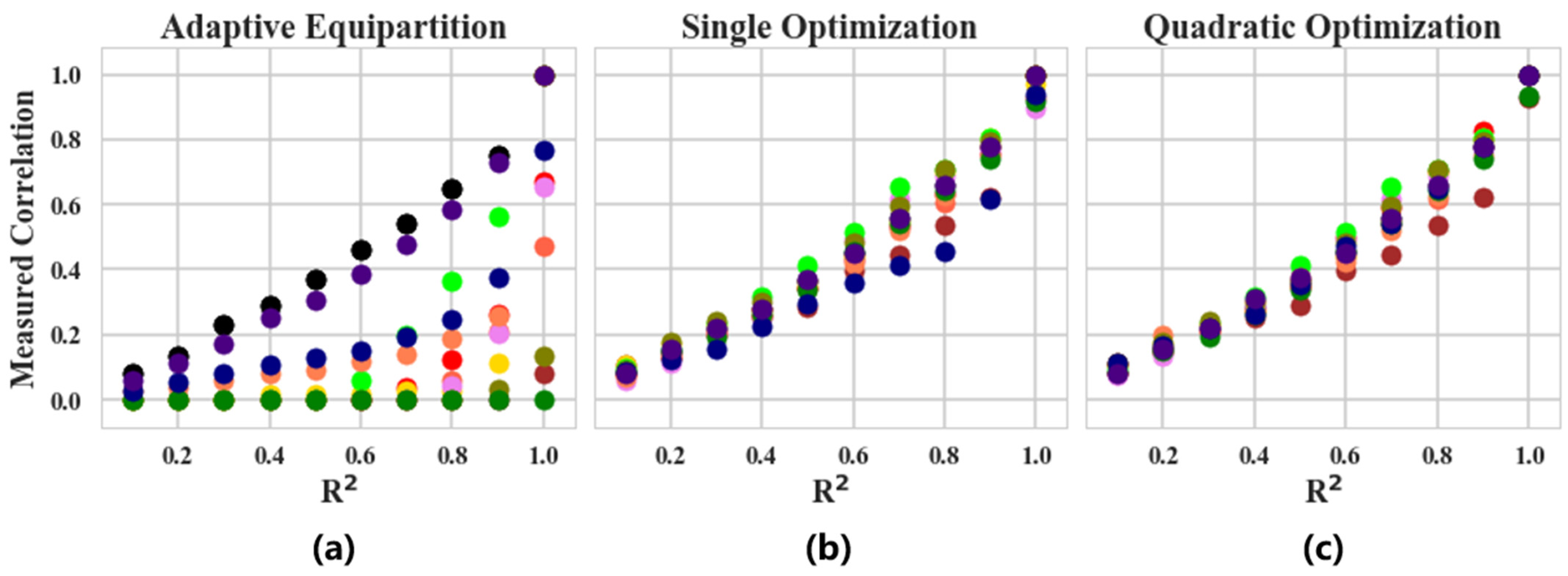 Sensors 22 02806 g003