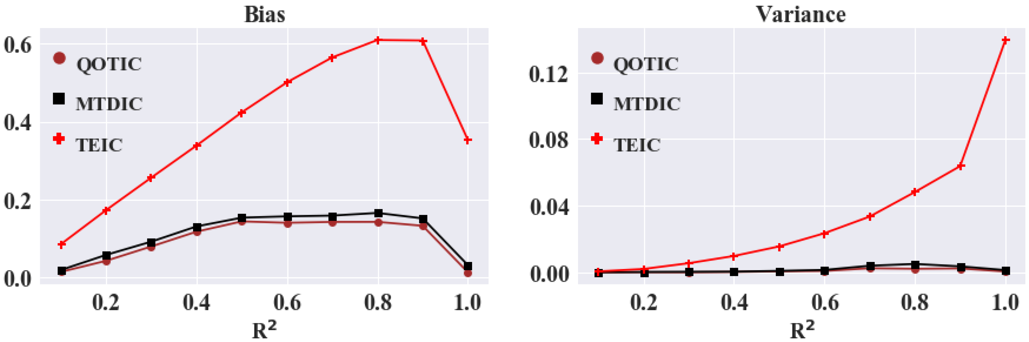 Sensors 22 02806 g004