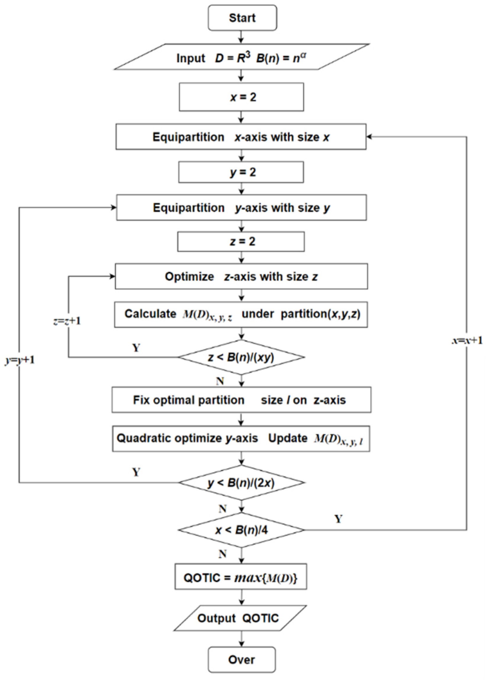 Sensors 22 02806 g005