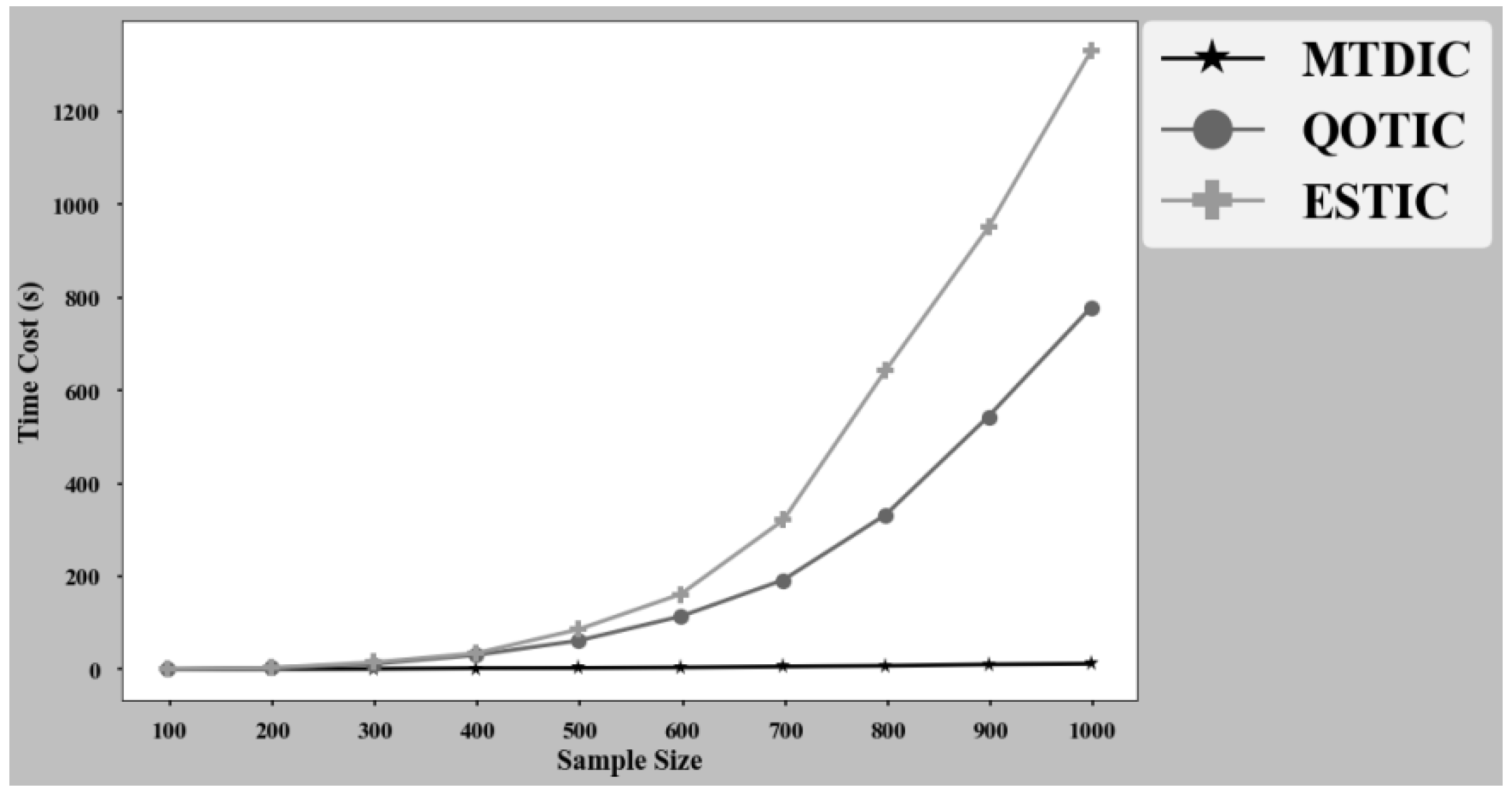 Sensors 22 02806 g007