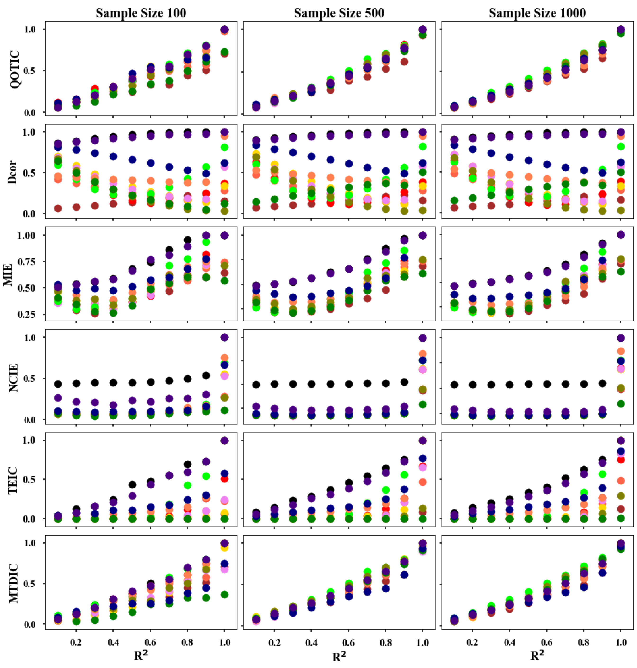 Sensors 22 02806 g008