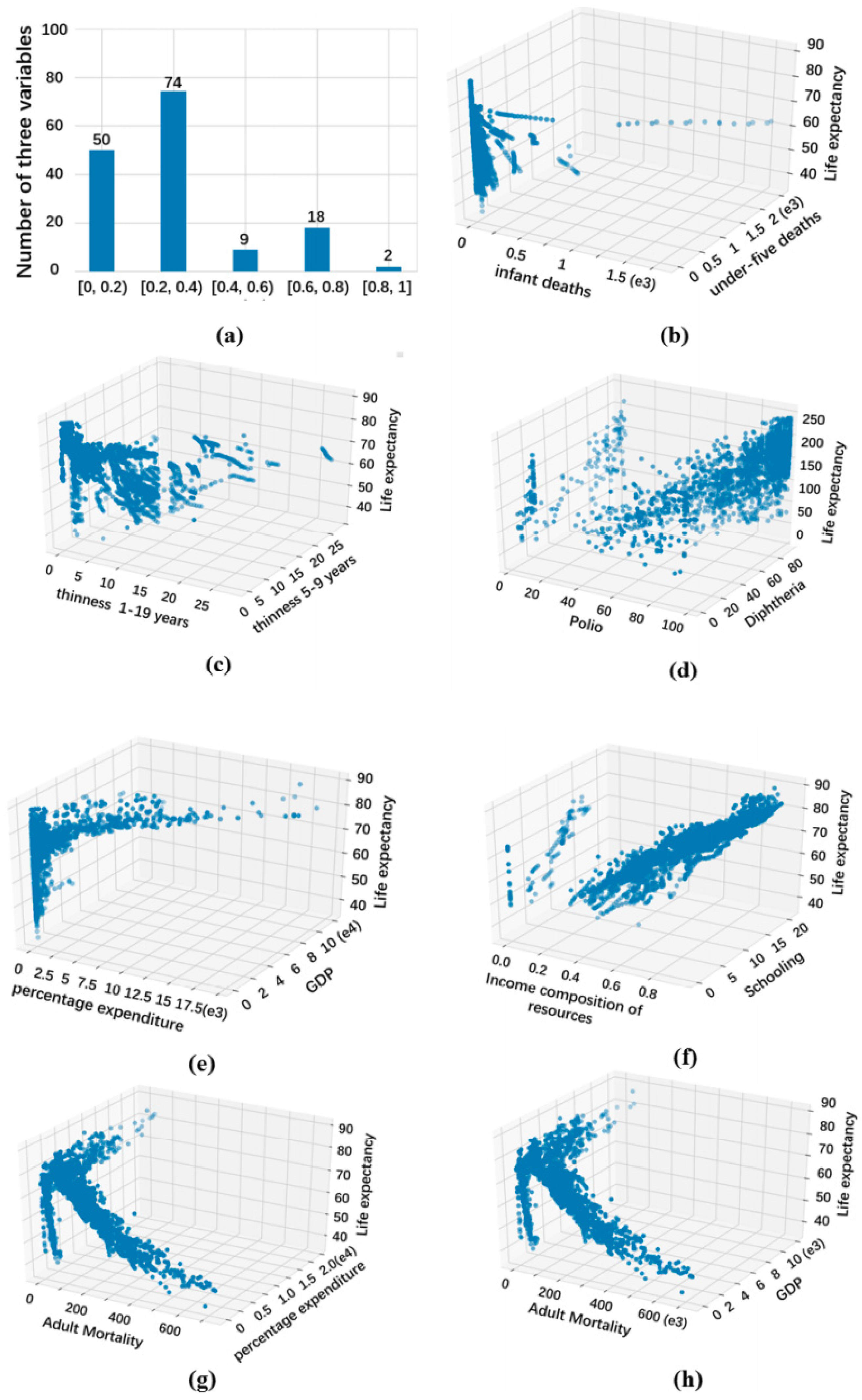 Sensors 22 02806 g009