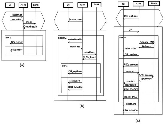 Sensors 22 02812 g0a1 550