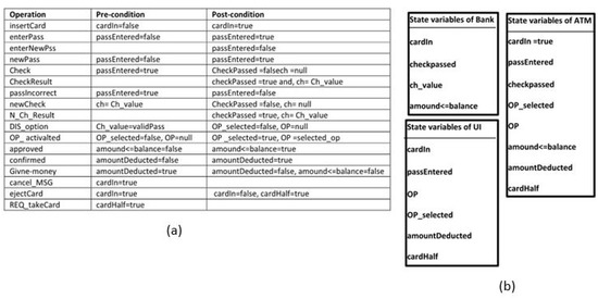 Sensors 22 02812 g0a2 550