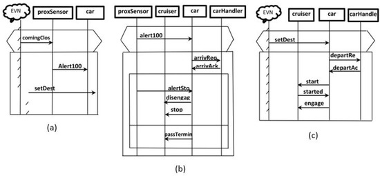 Sensors 22 02812 g0a3 550