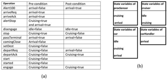Sensors 22 02812 g0a4 550