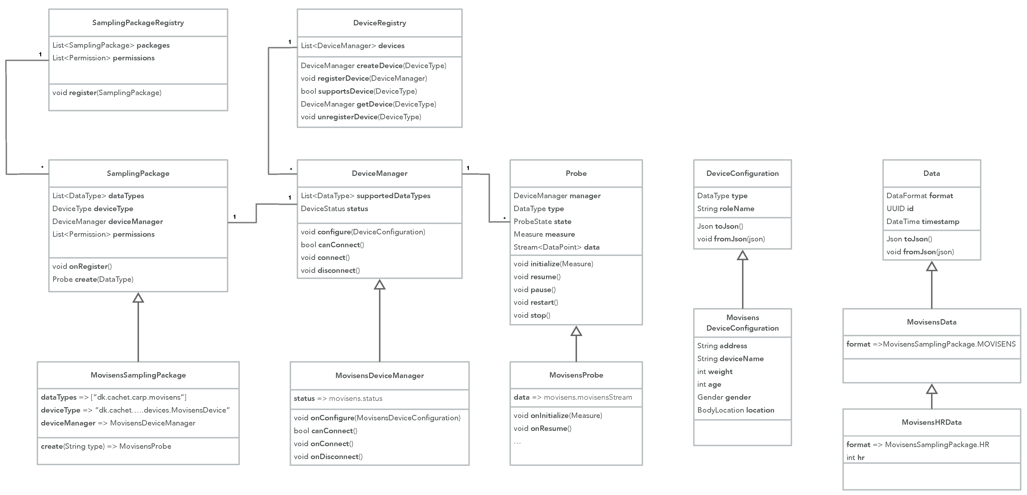 Sensors 22 02813 g001