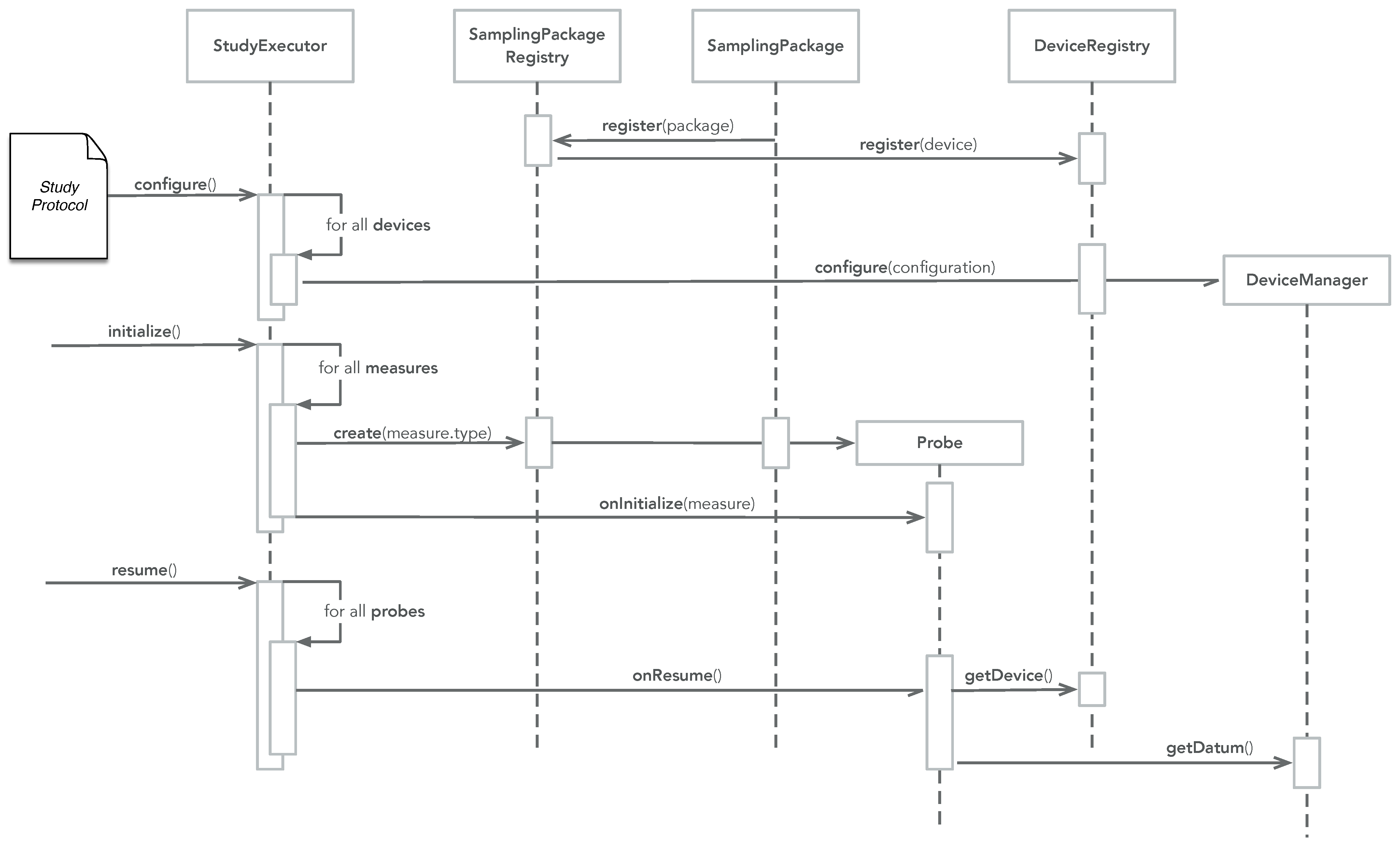 Sensors 22 02813 g002