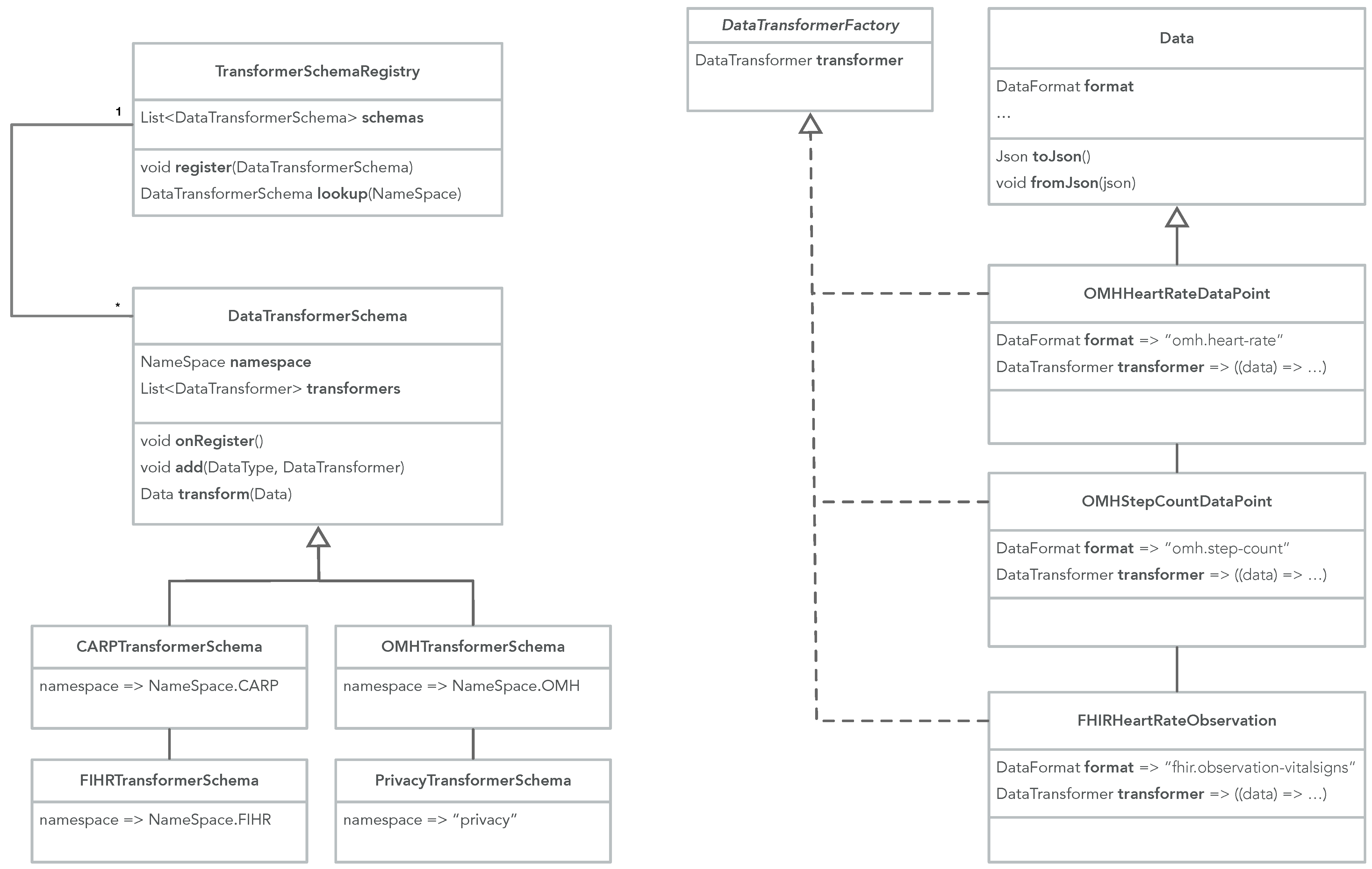 Sensors 22 02813 g003