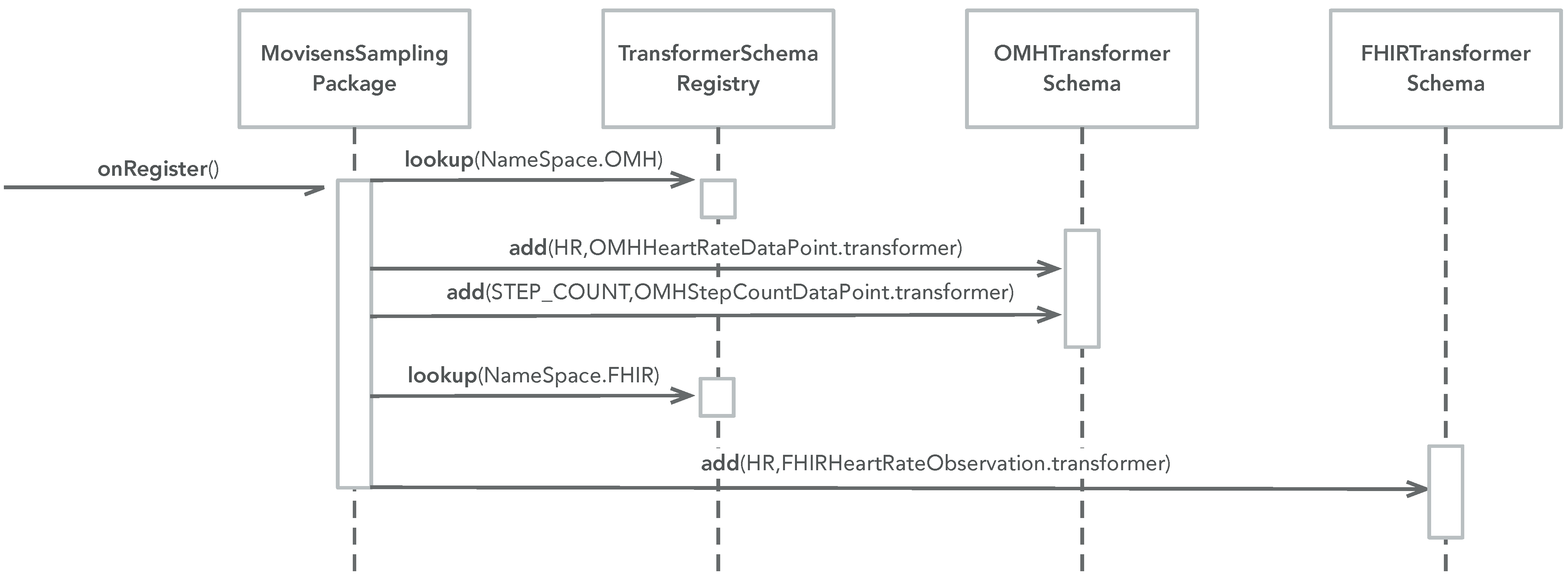 Sensors 22 02813 g004