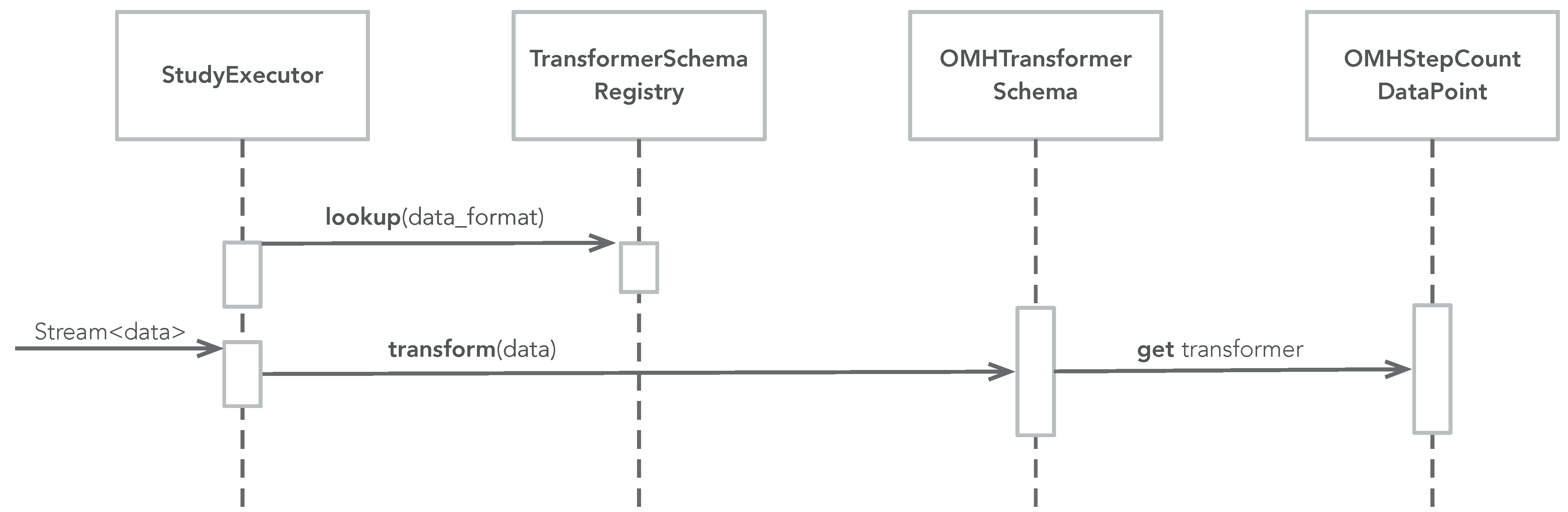 Sensors 22 02813 g005