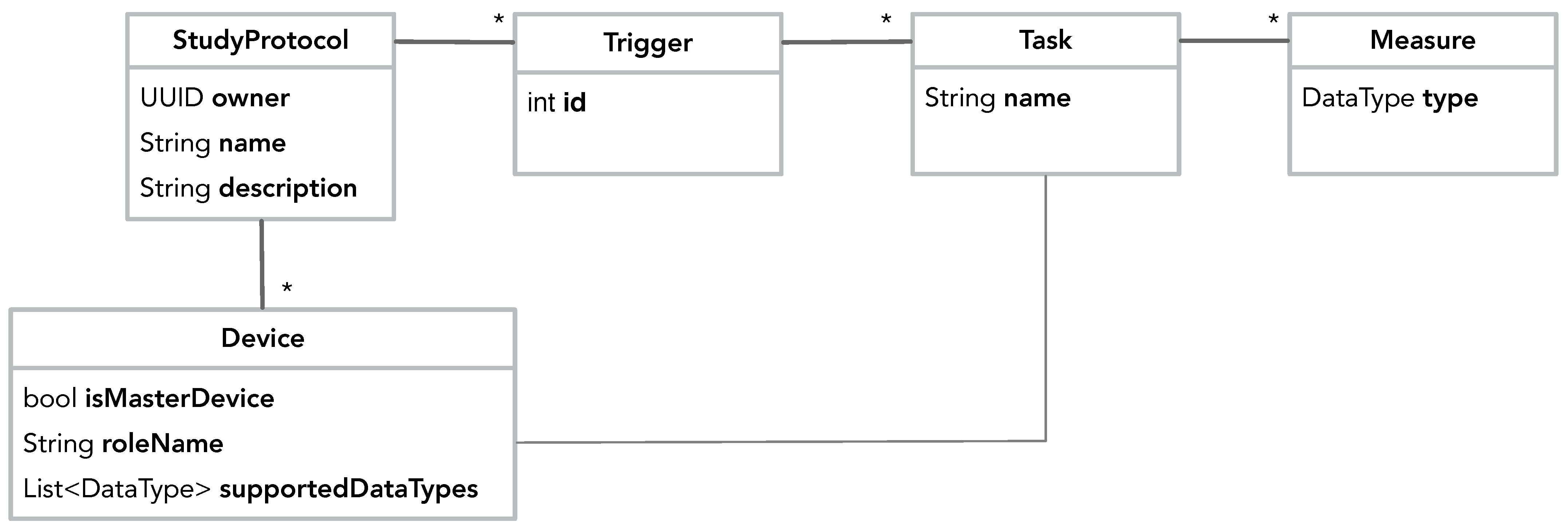 Sensors 22 02813 g006