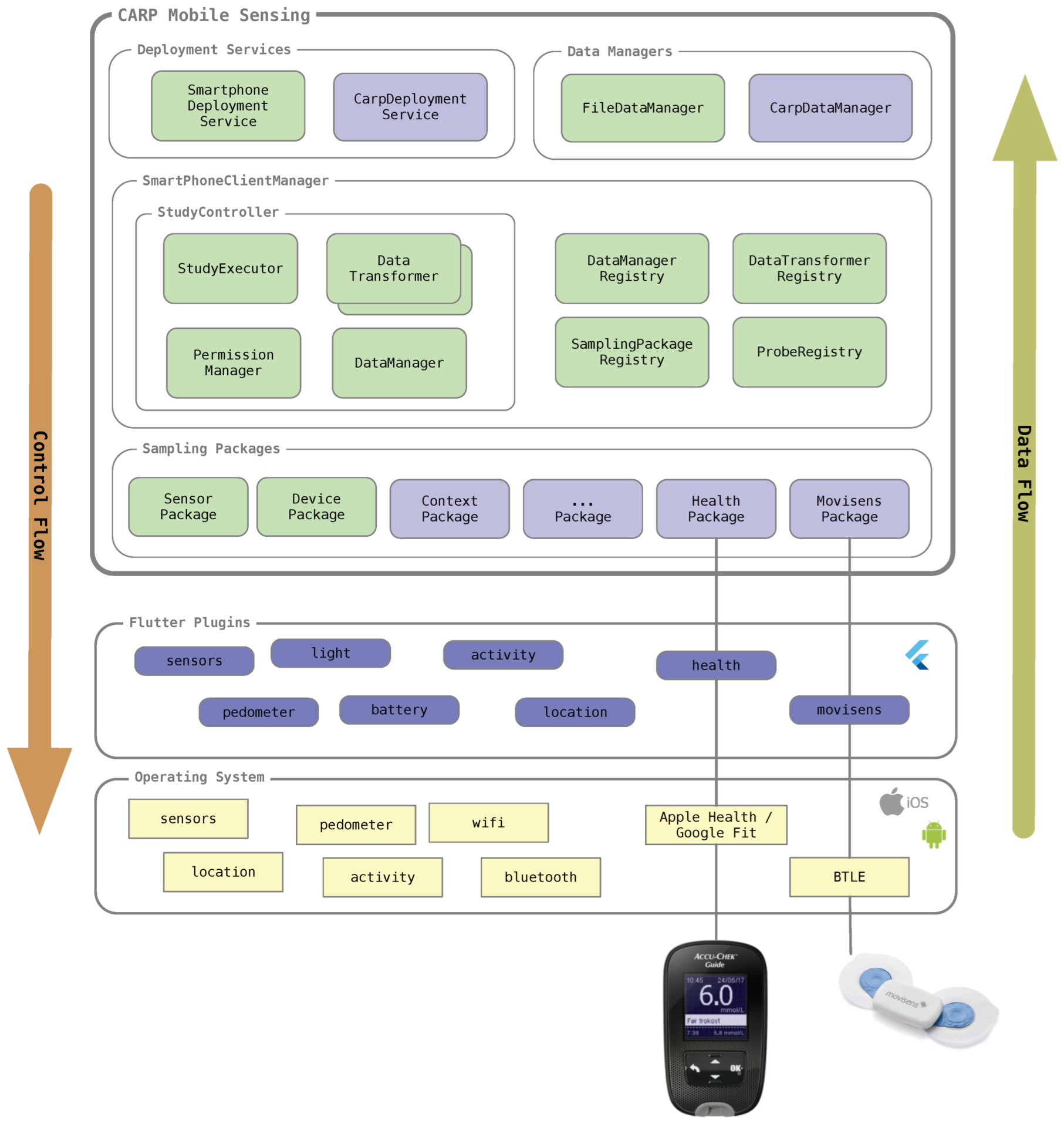 Sensors 22 02813 g007
