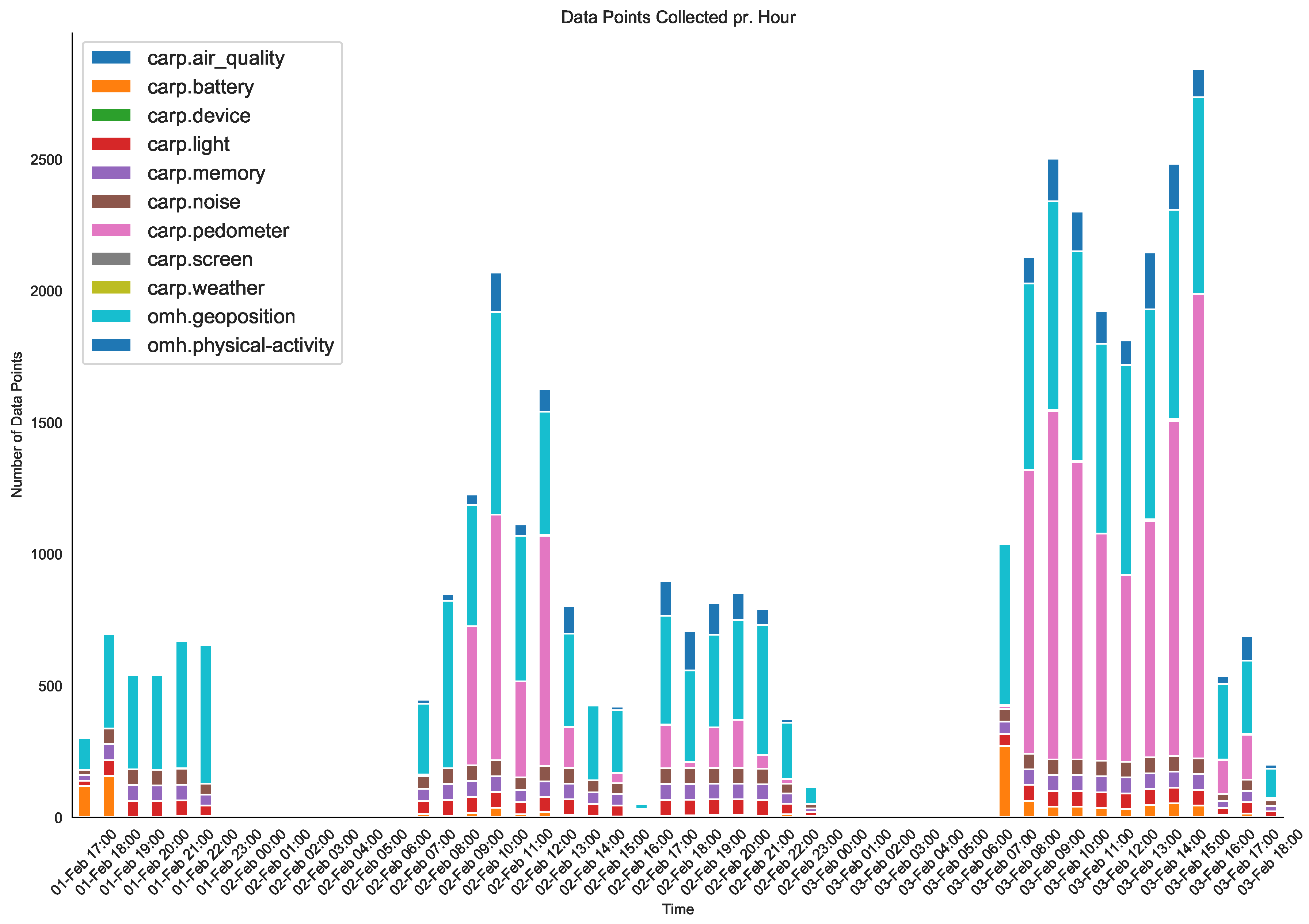 Sensors 22 02813 g008
