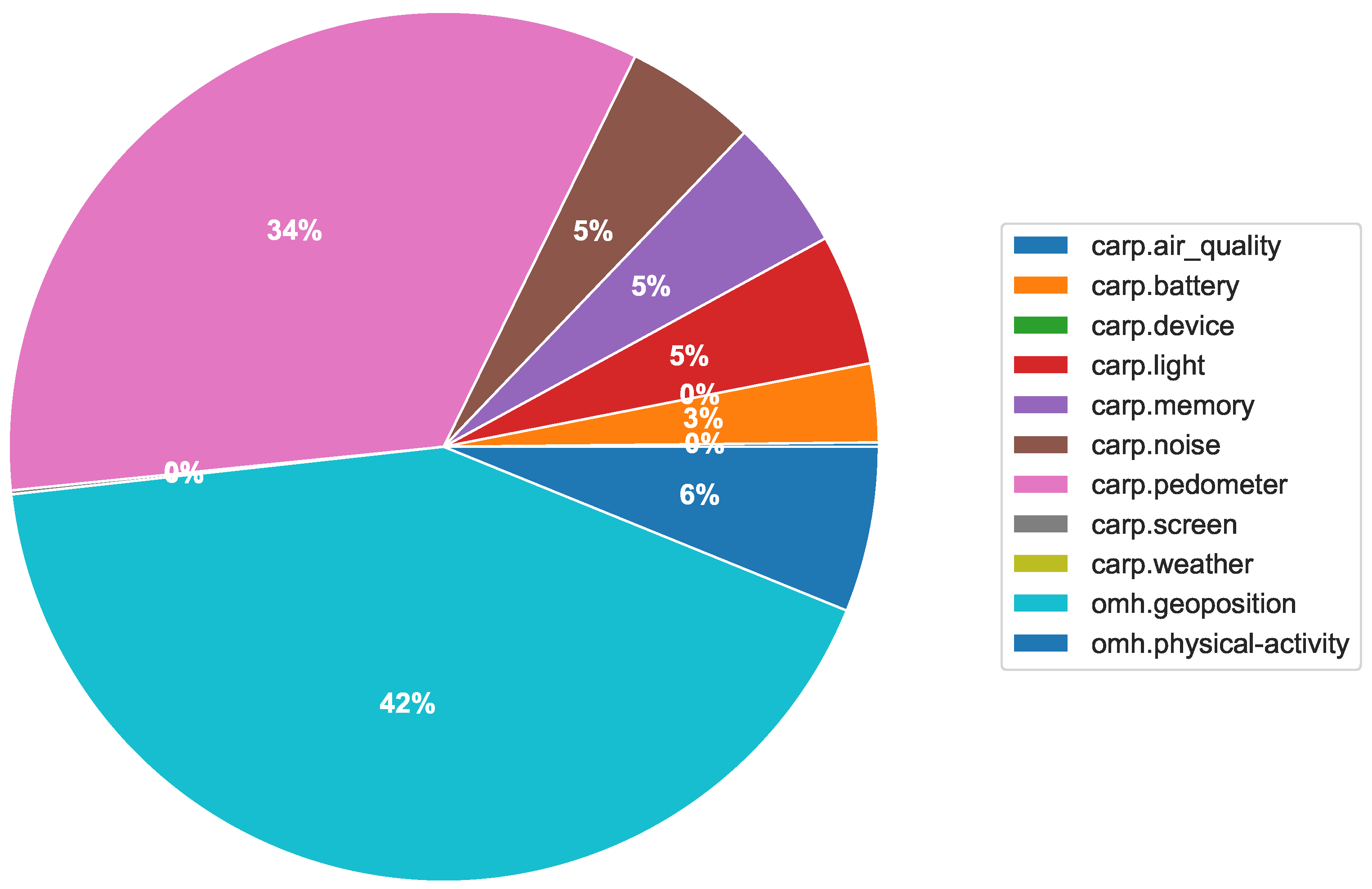 Sensors 22 02813 g009