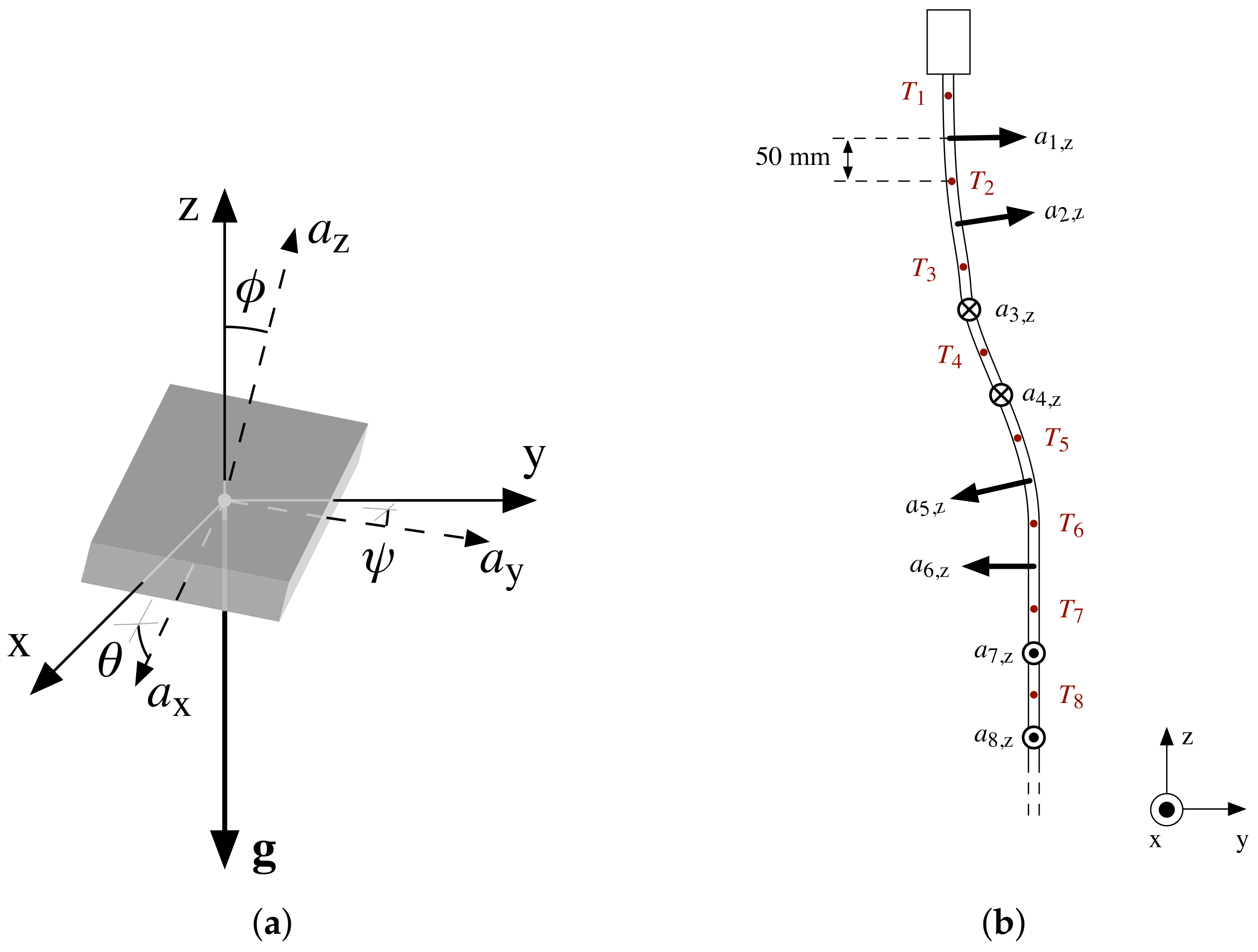 Sensors 22 02814 g001
