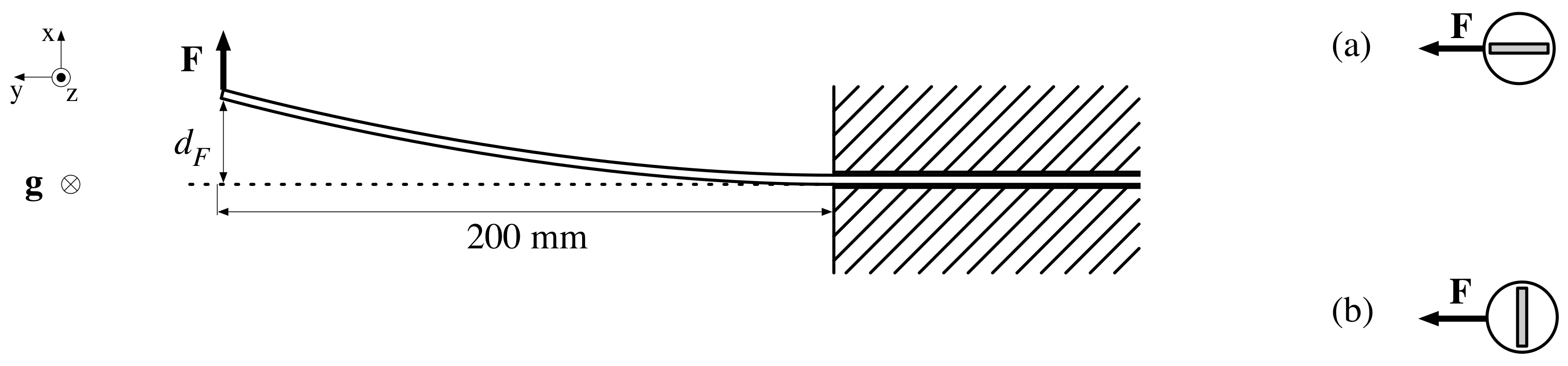 Sensors 22 02814 g005