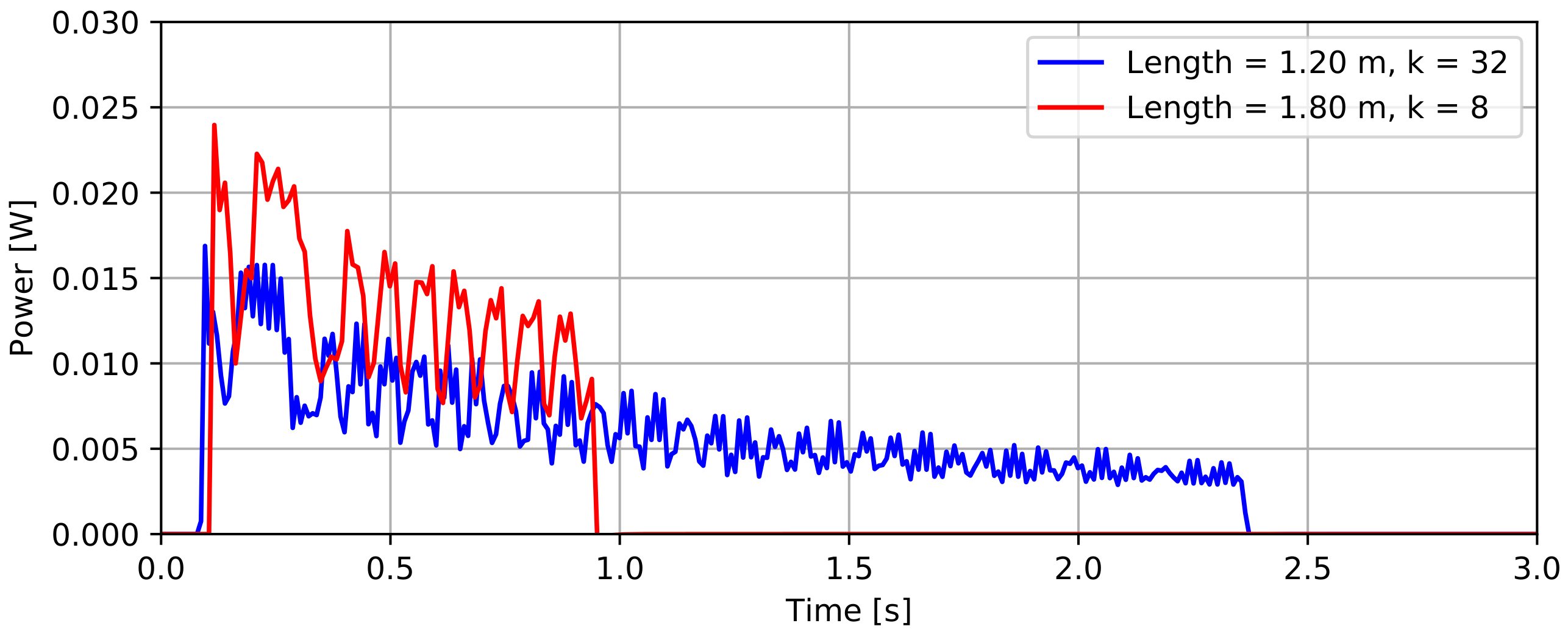 Sensors 22 02814 g006