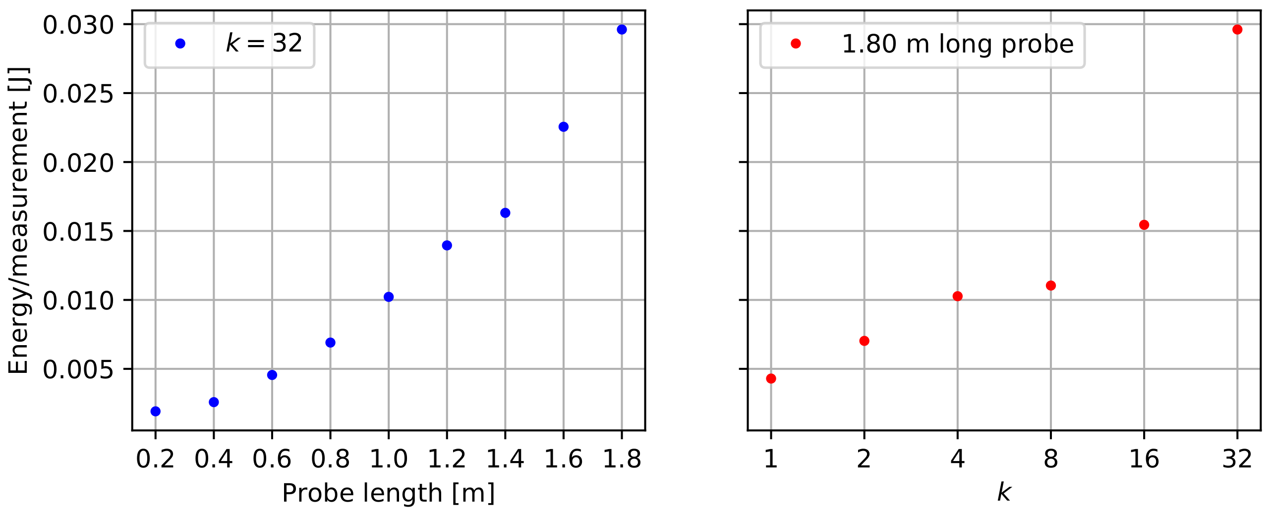Sensors 22 02814 g007