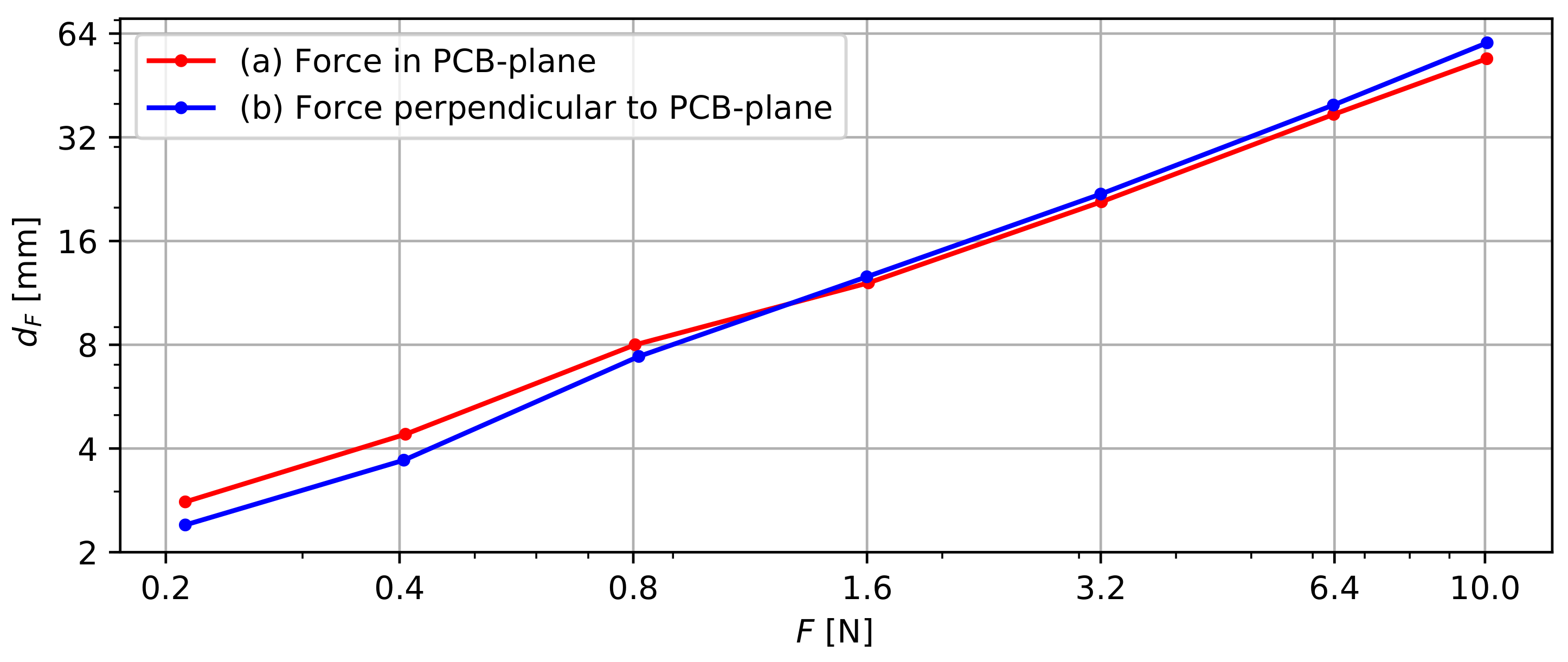 Sensors 22 02814 g008