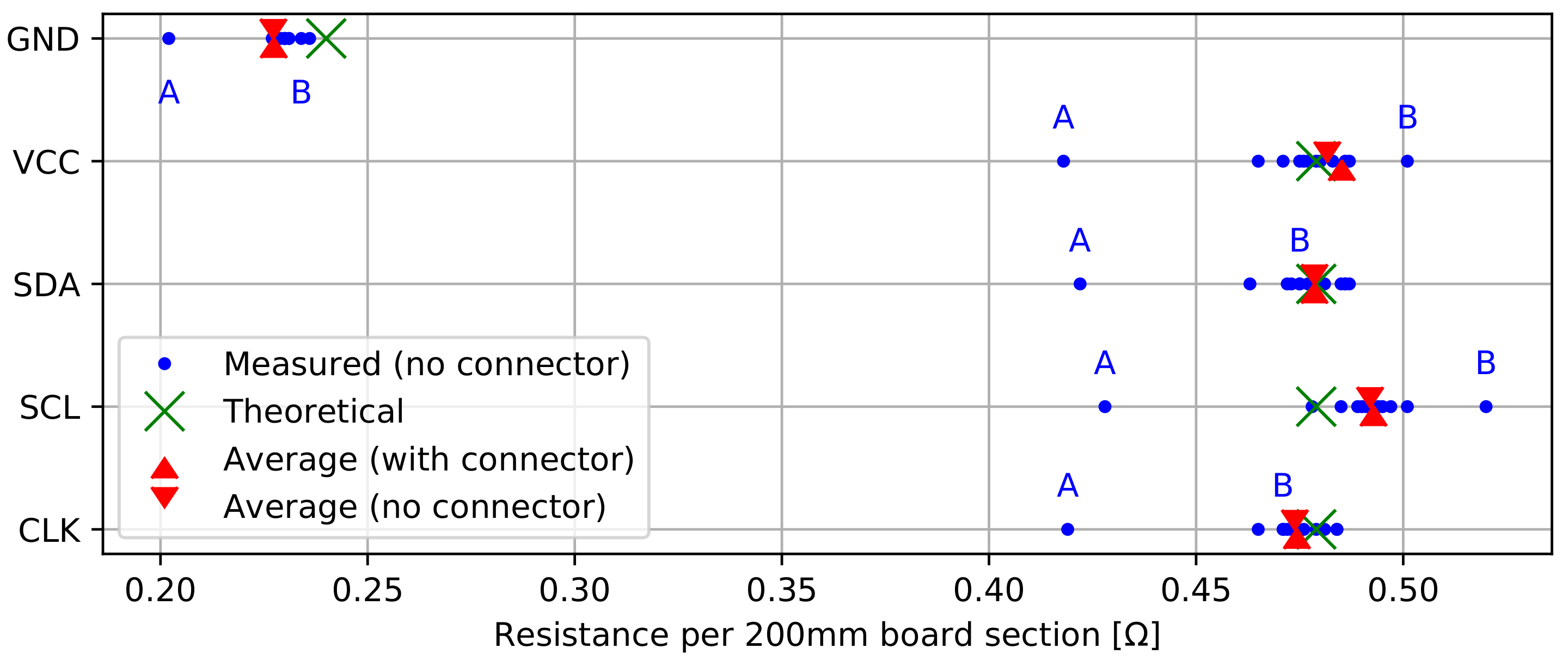 Sensors 22 02814 g009