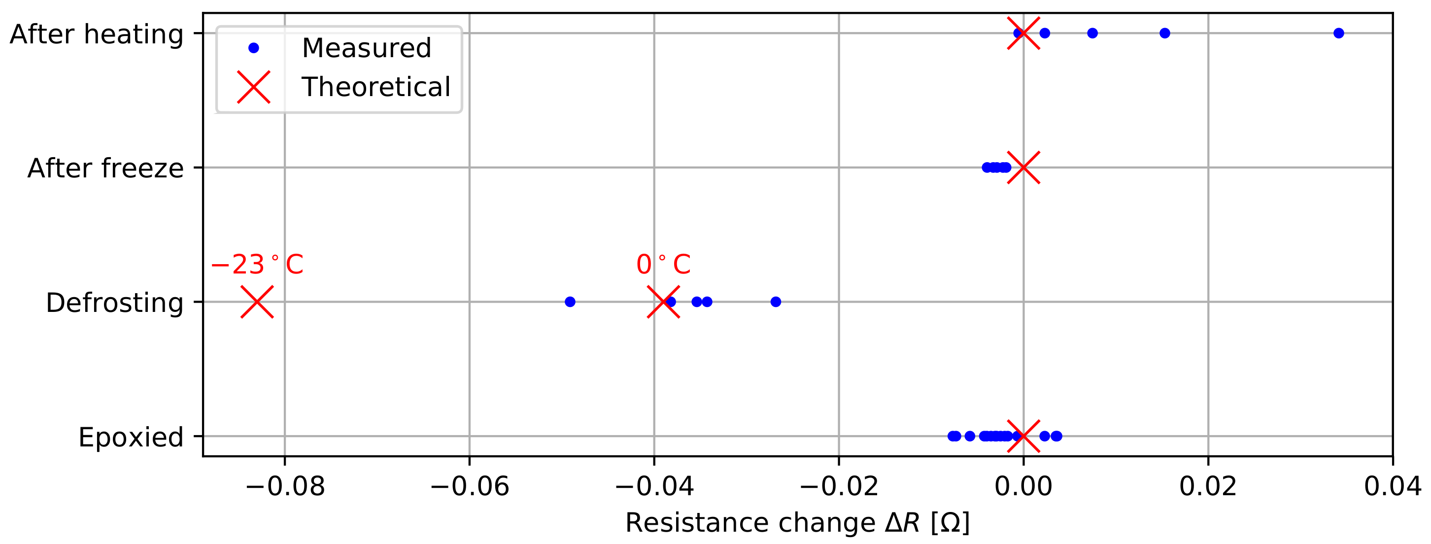 Sensors 22 02814 g010