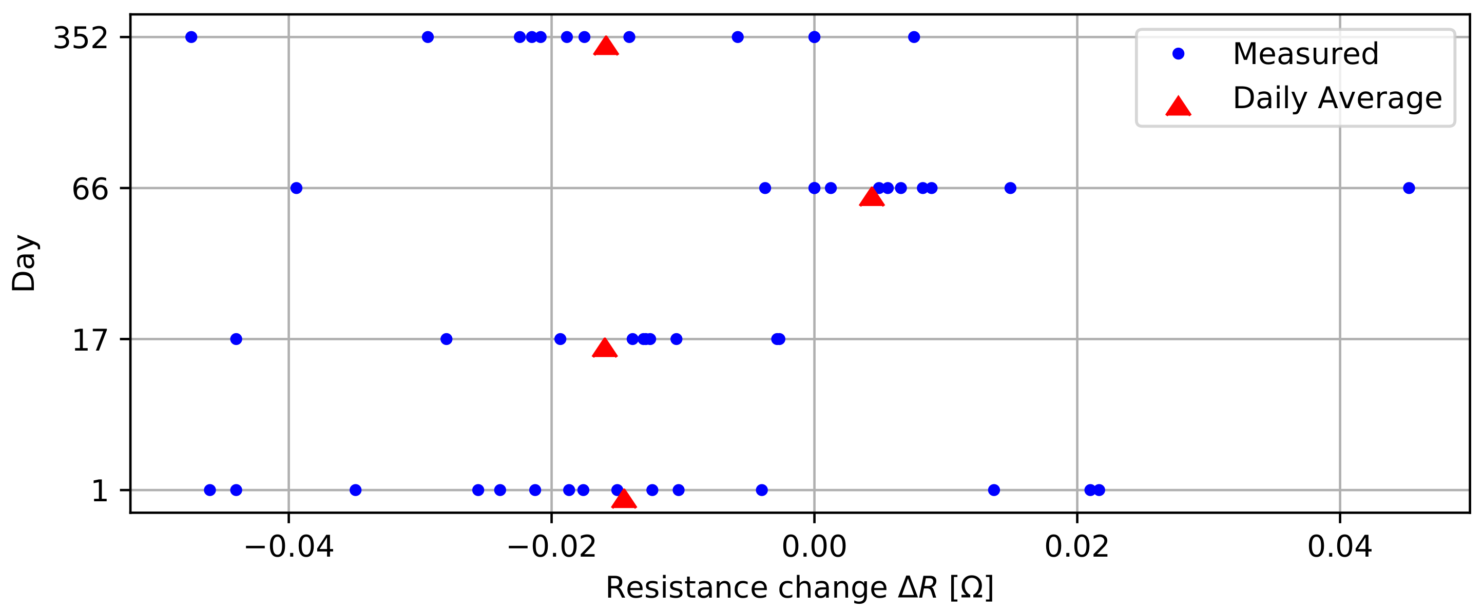 Sensors 22 02814 g012