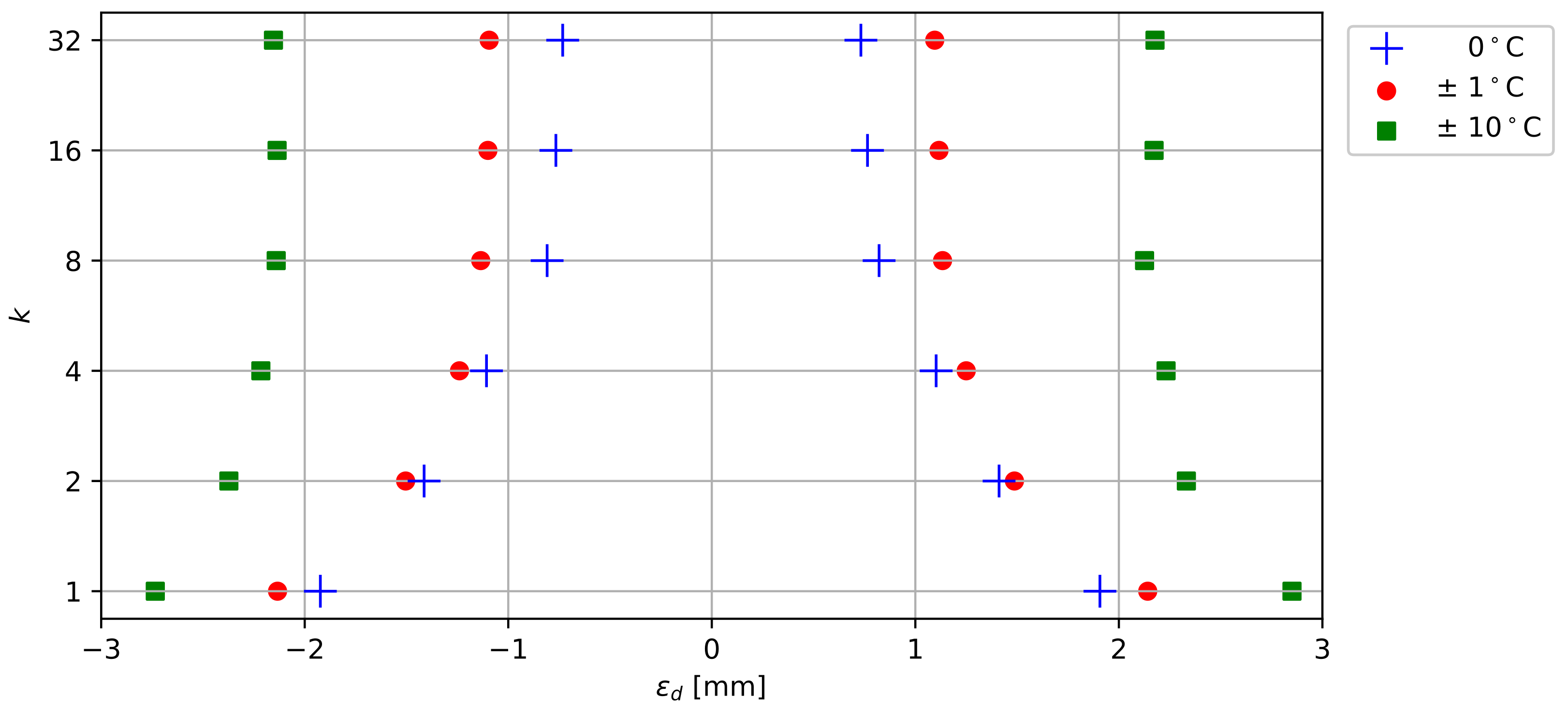 Sensors 22 02814 g013