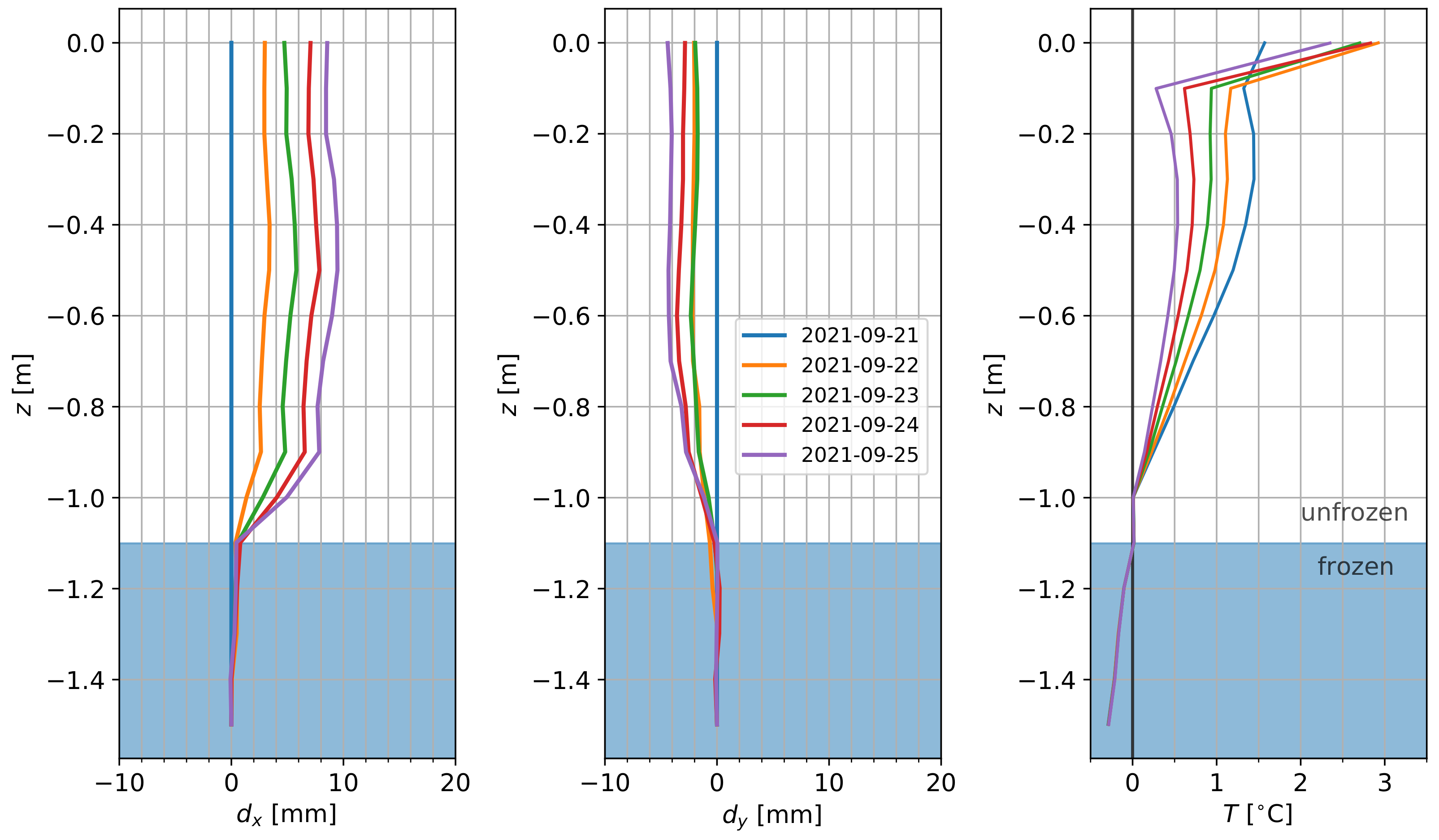 Sensors 22 02814 g014