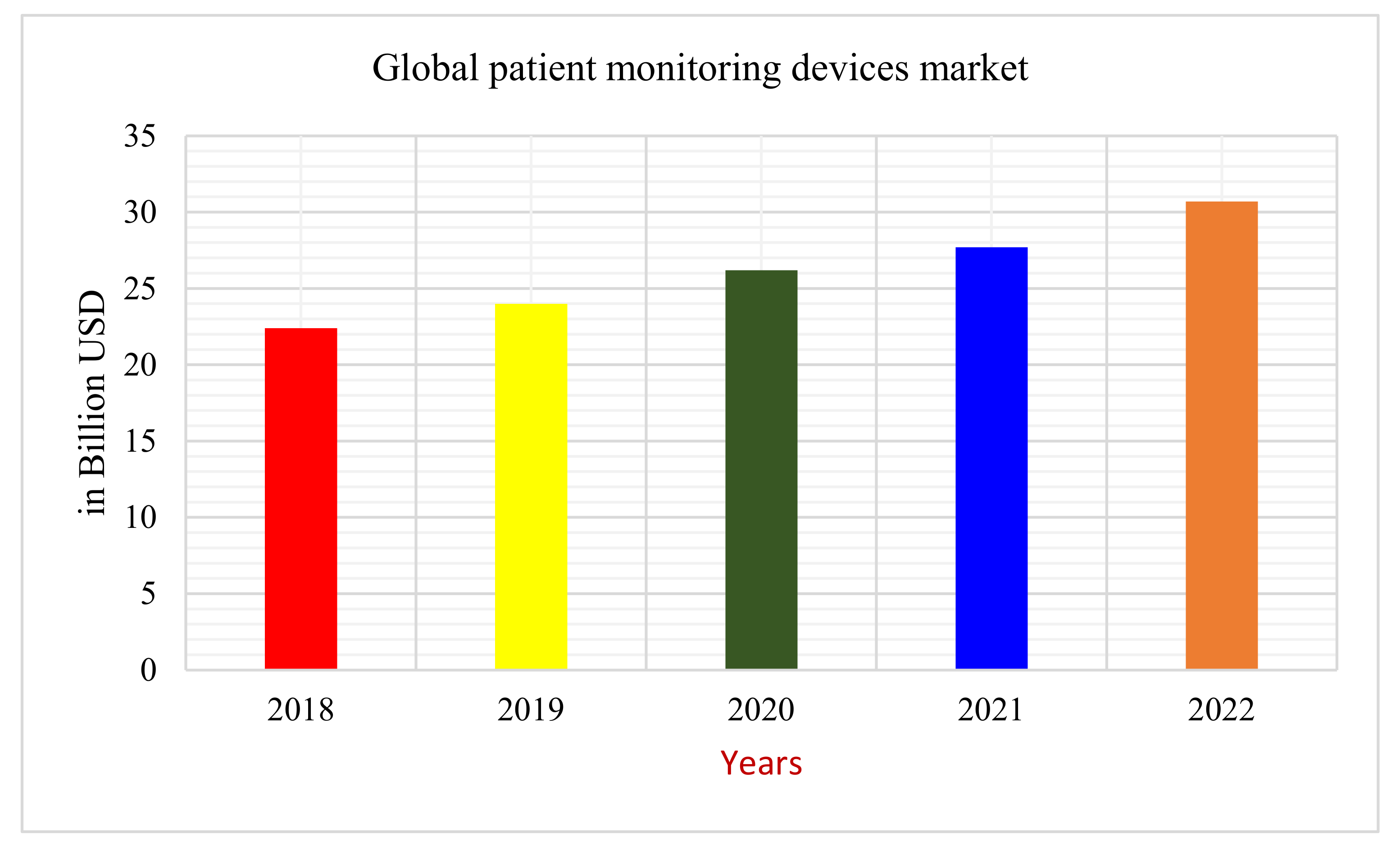 Sensors 22 02820 g001