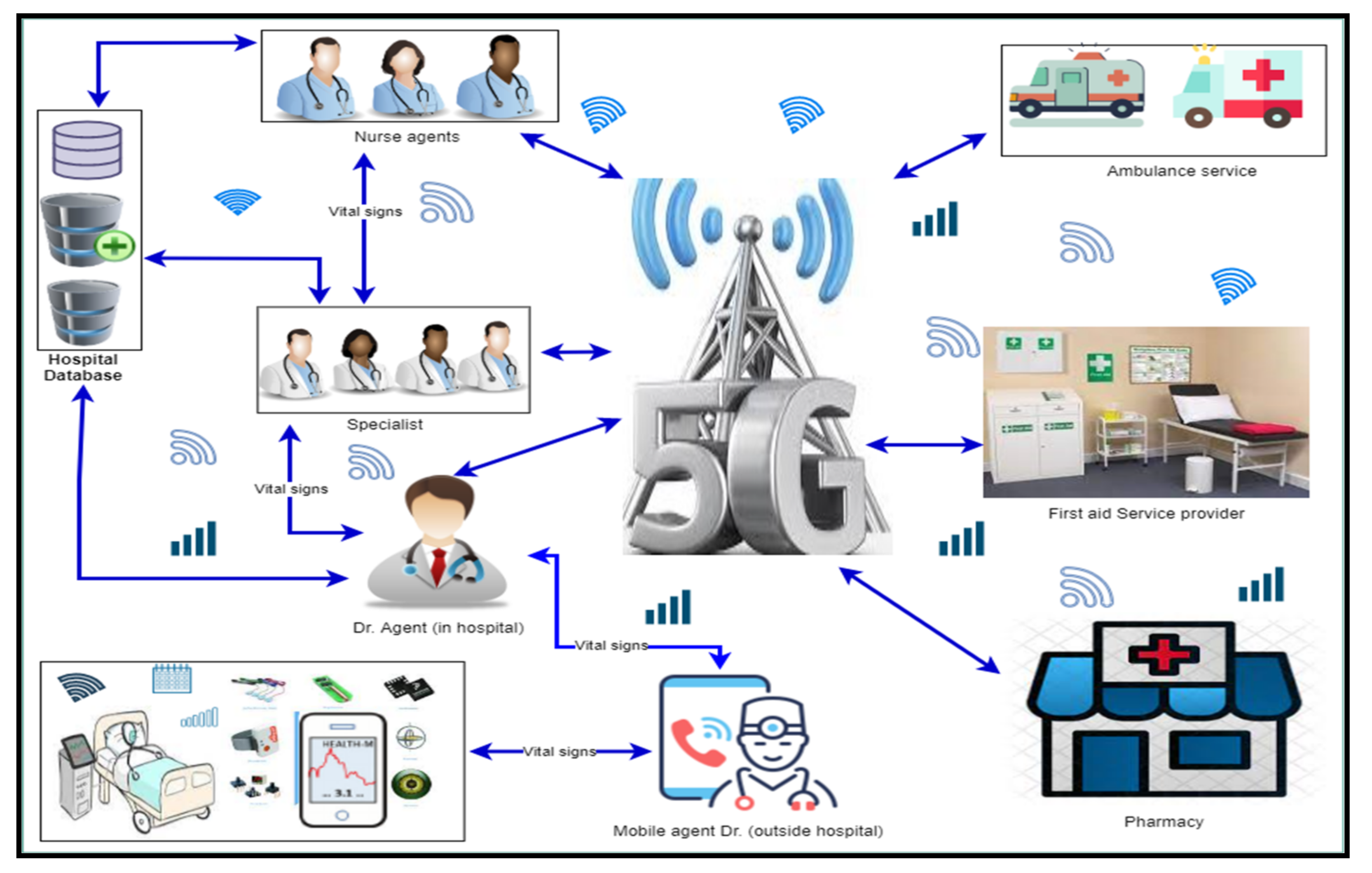 Sensors 22 02820 g002