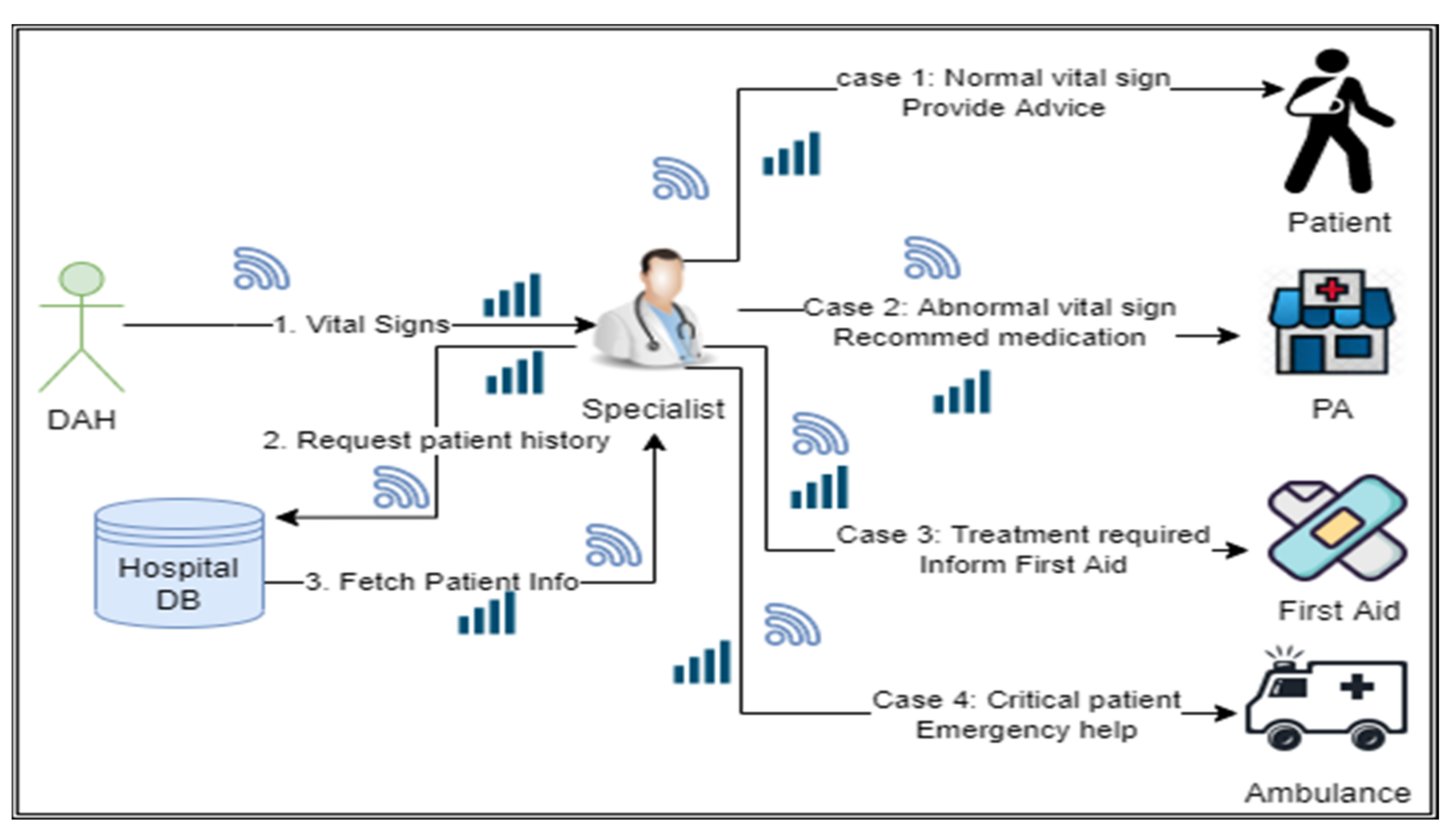 Sensors 22 02820 g005