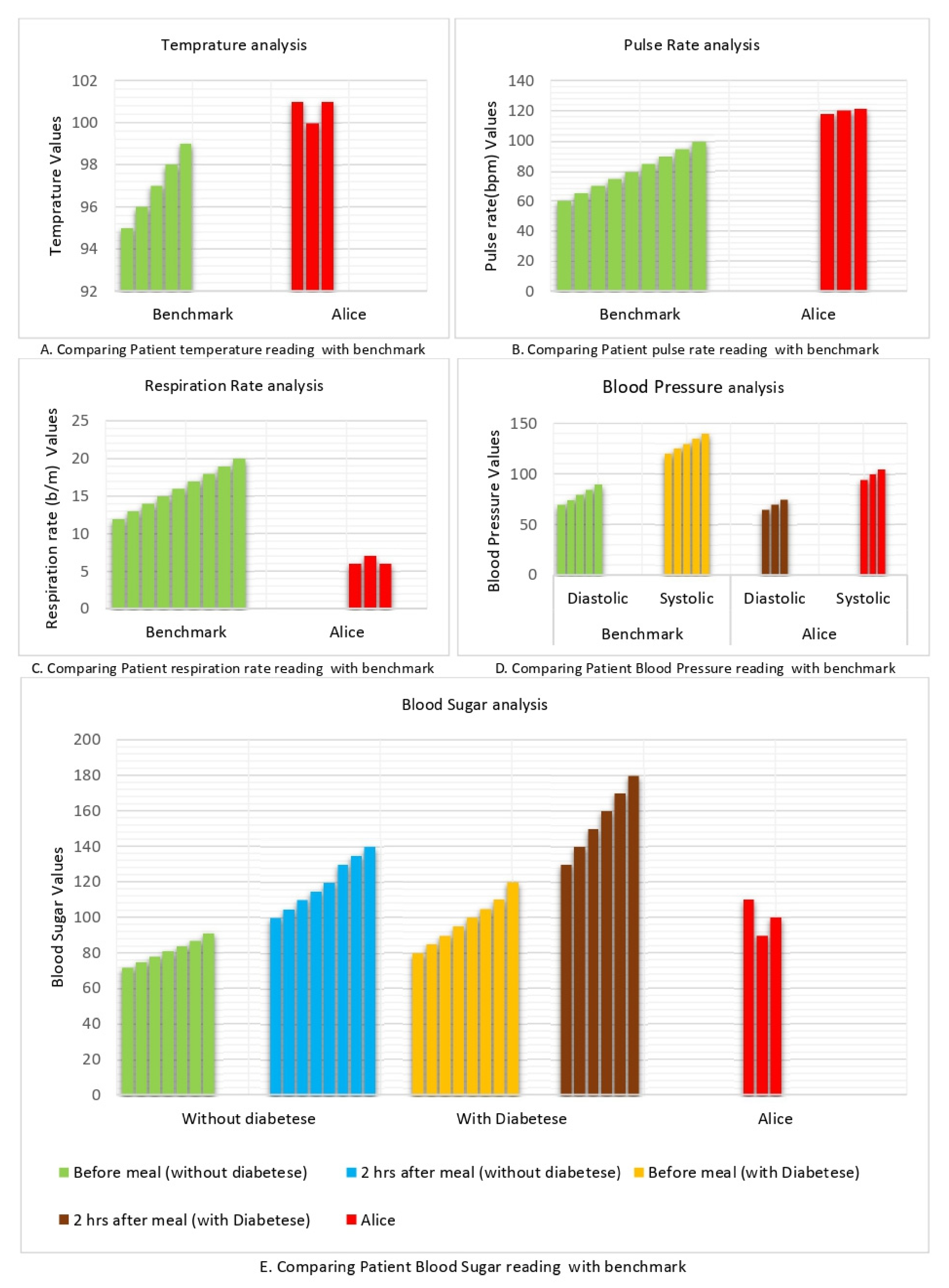 Sensors 22 02820 g006