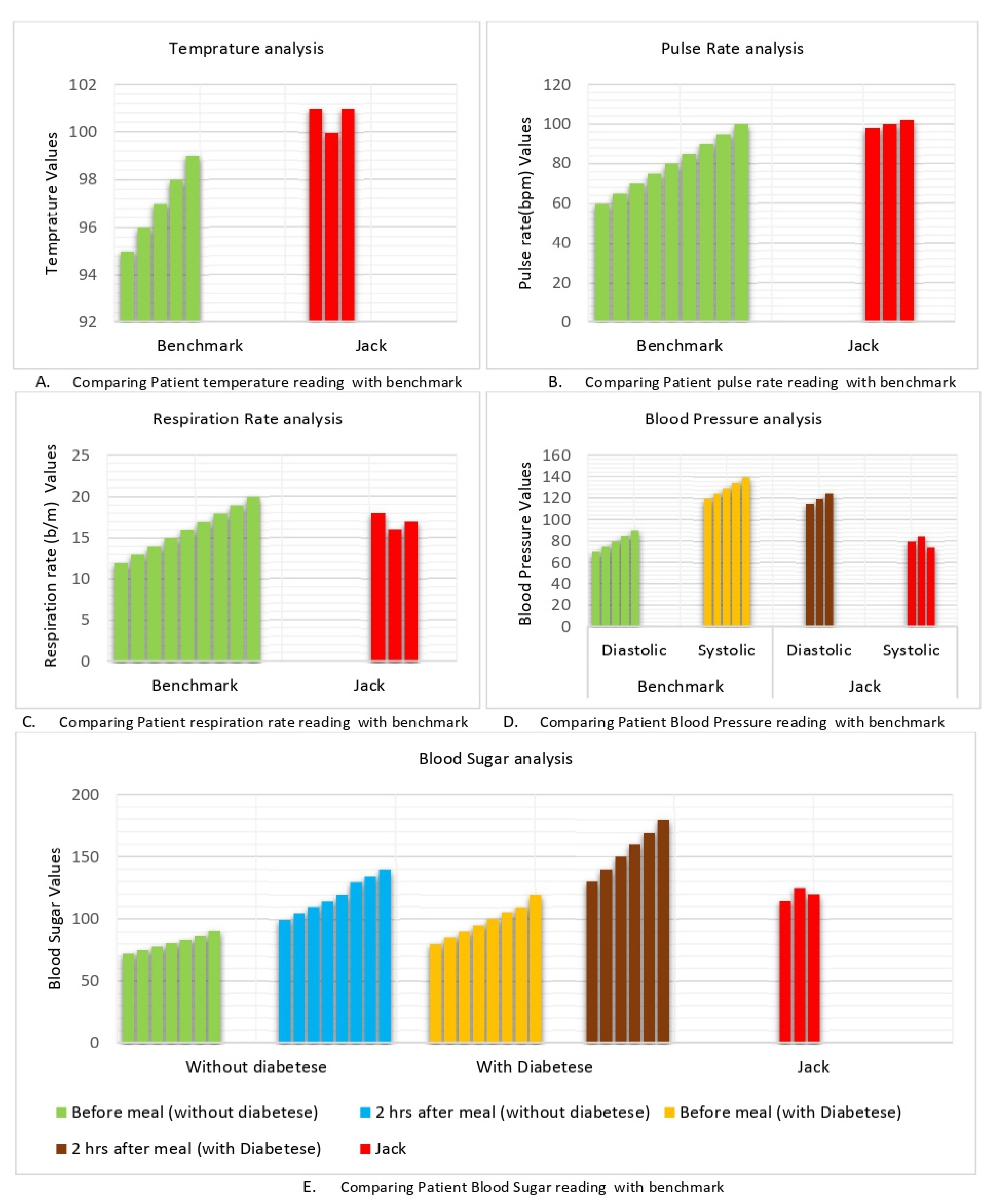 Sensors 22 02820 g007