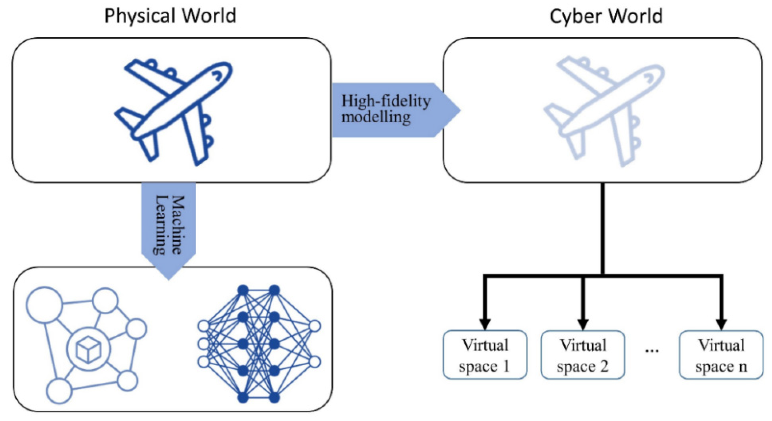 Sensors 22 02821 g002
