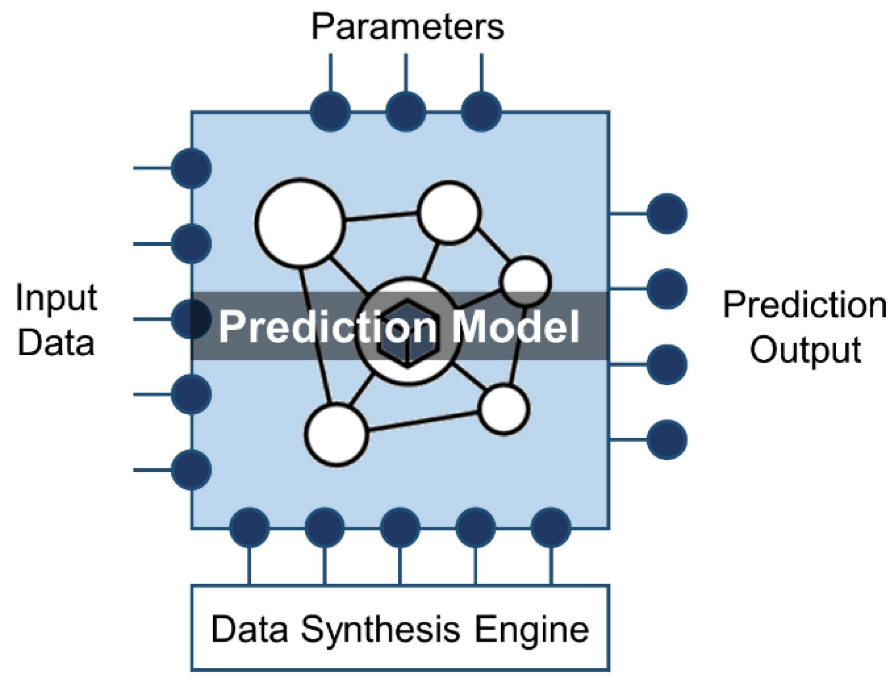 Sensors 22 02821 g003
