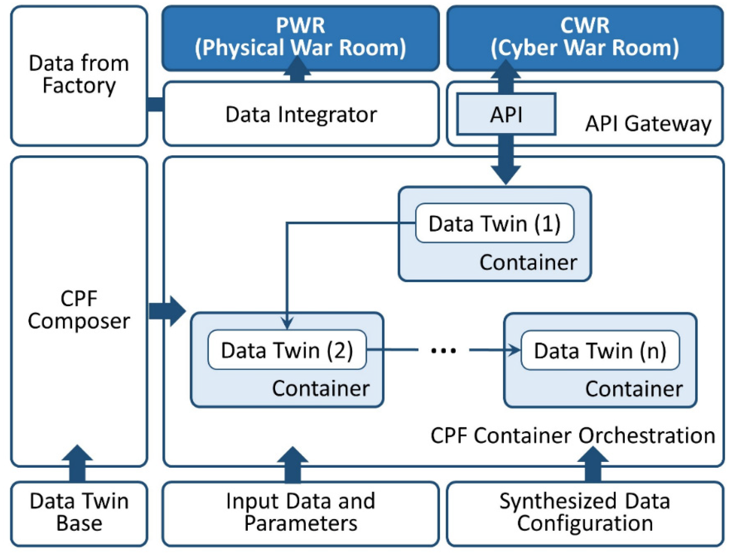Sensors 22 02821 g005
