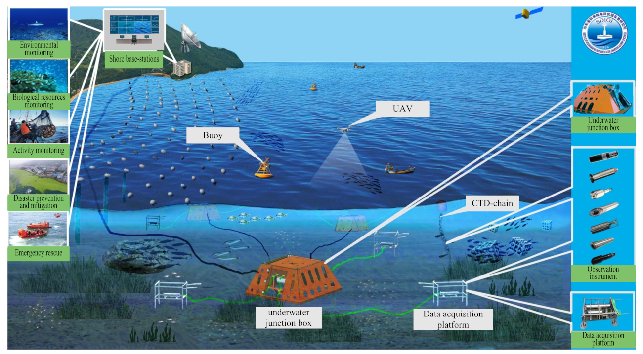Sensors 22 02822 g007