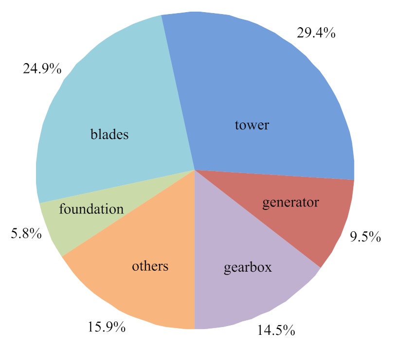 Sensors 22 02822 g009