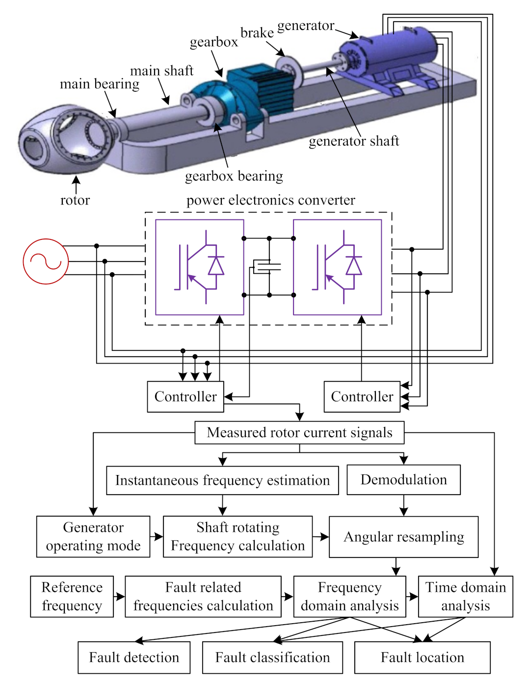 Sensors 22 02822 g010