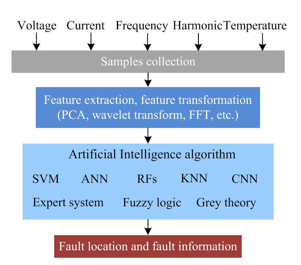 Sensors 22 02822 g013