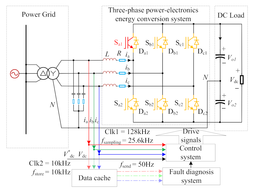 Sensors 22 02822 g014