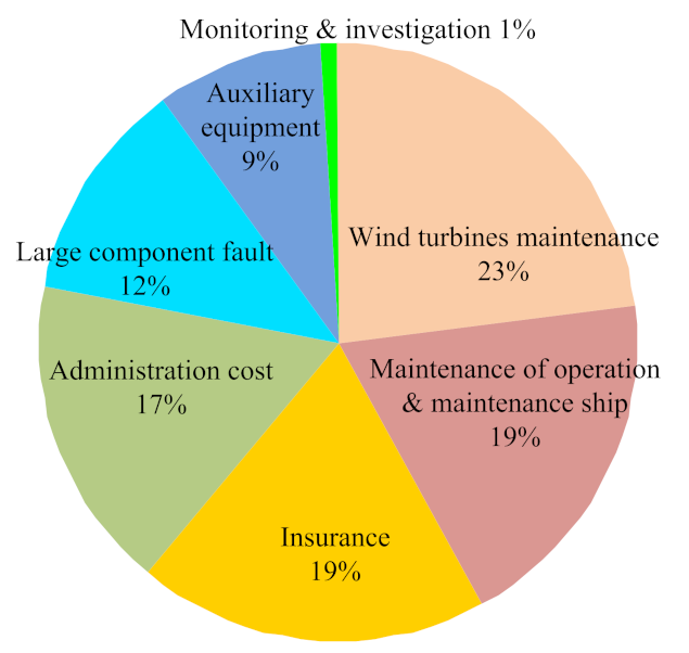 Sensors 22 02822 g017