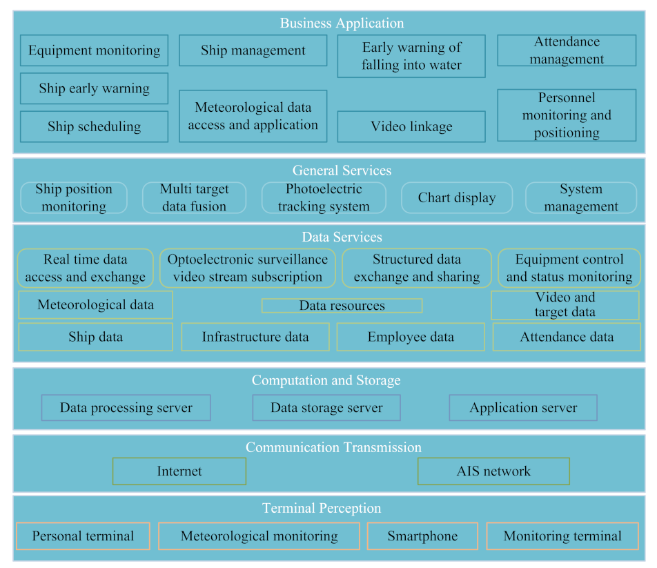 Sensors 22 02822 g018