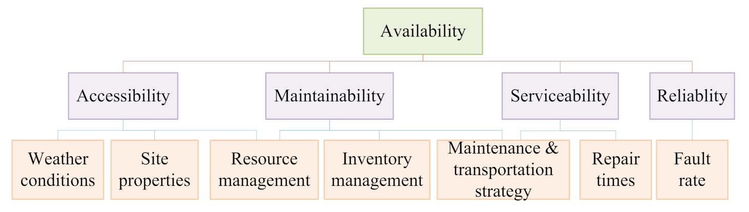 Sensors 22 02822 g020