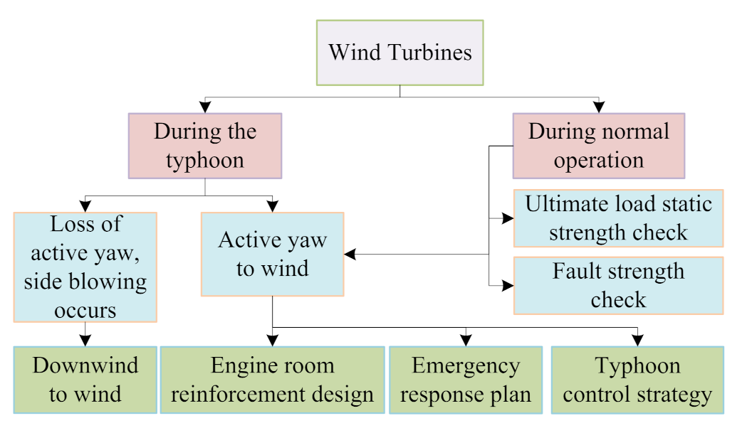 Sensors 22 02822 g021