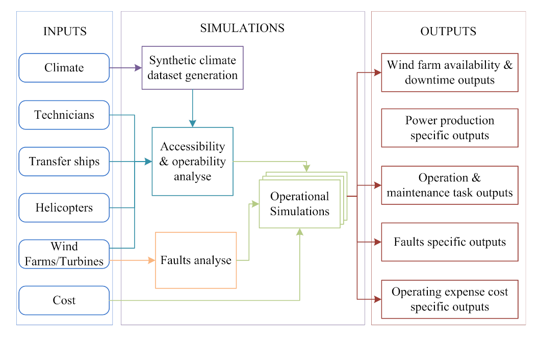 Sensors 22 02822 g022