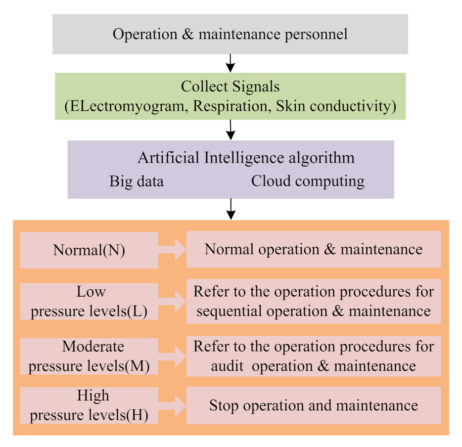 Sensors 22 02822 g024