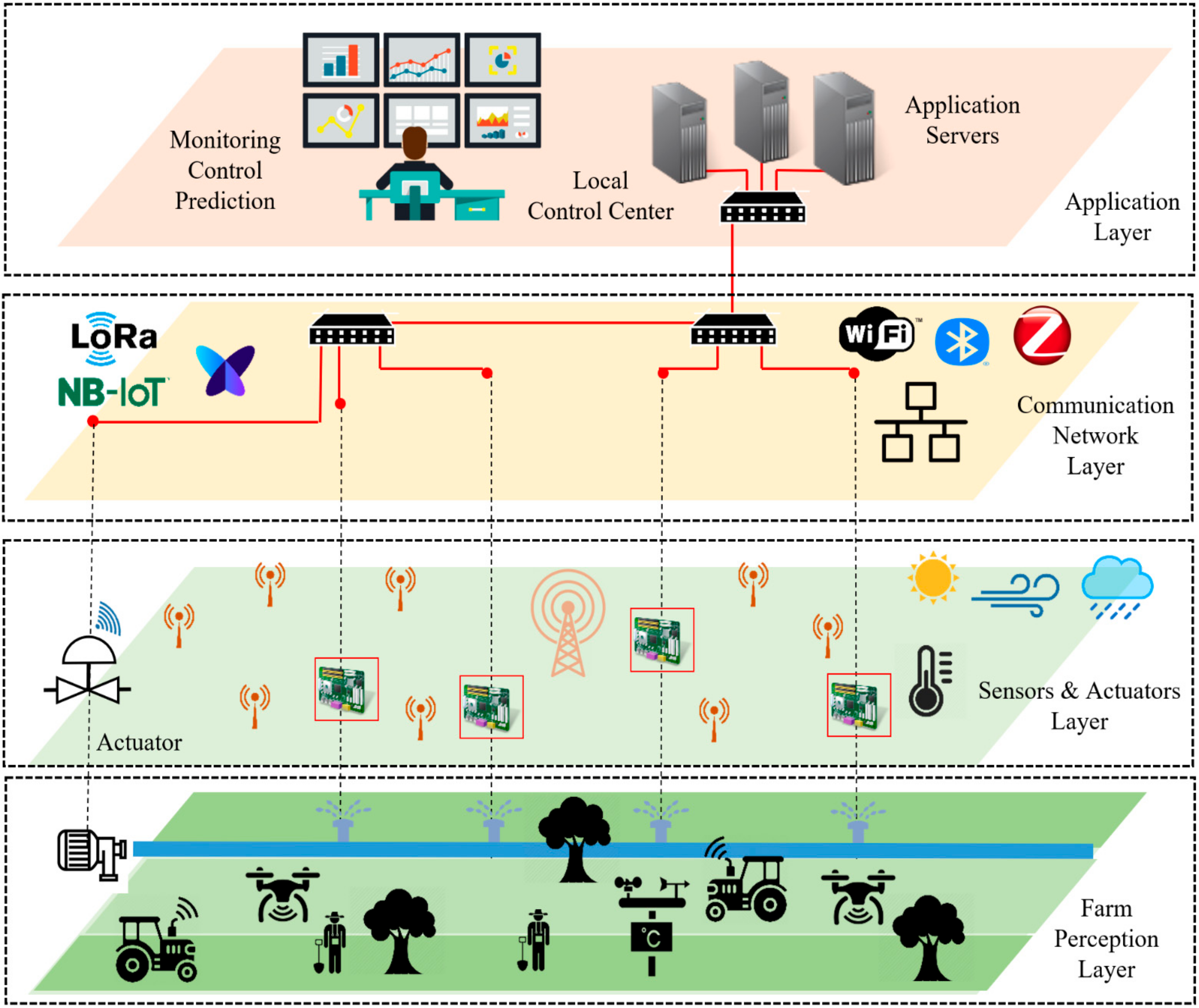 Sensors 22 02824 g001